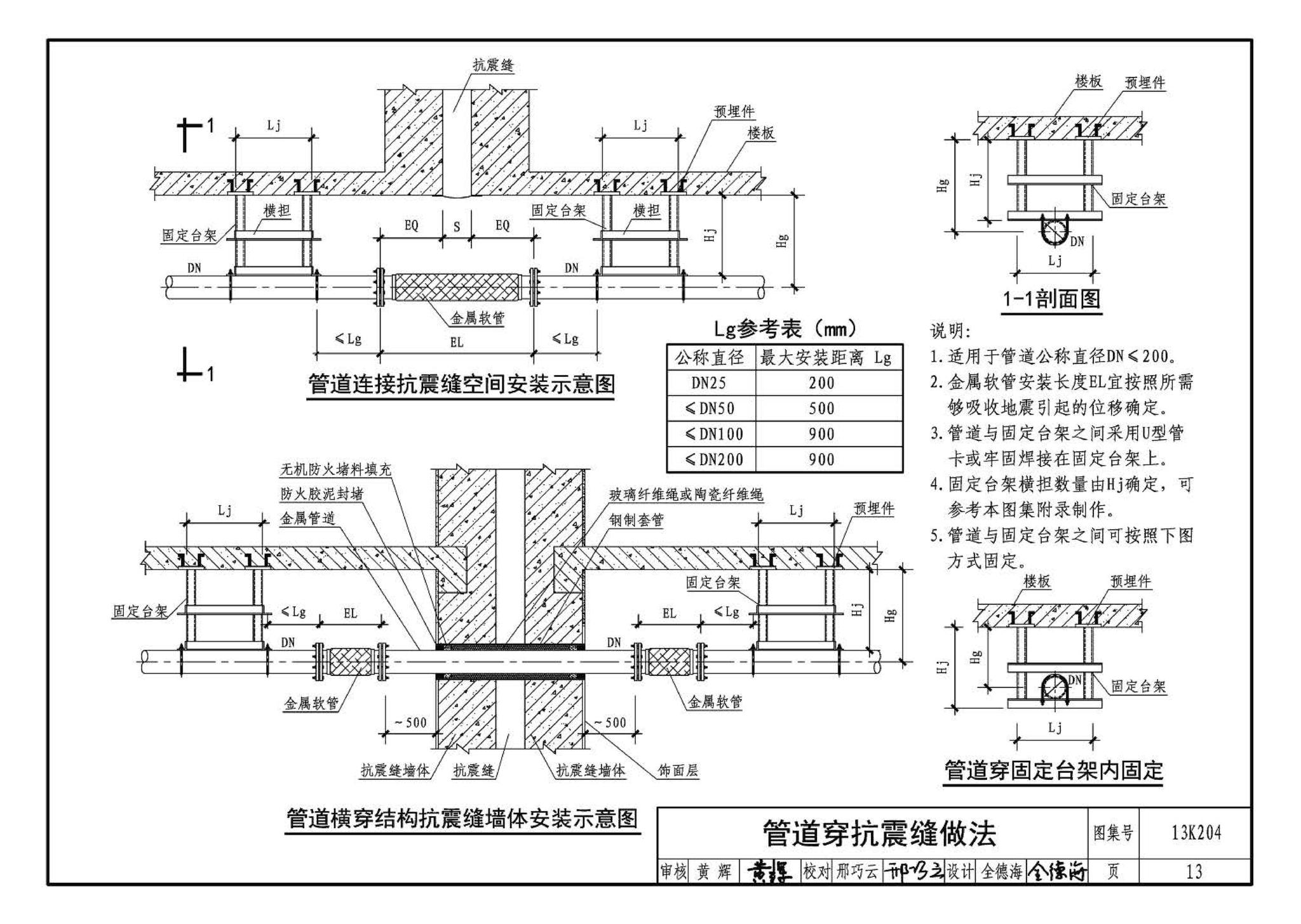 13K204--暖通空调水管软连接选用与安装