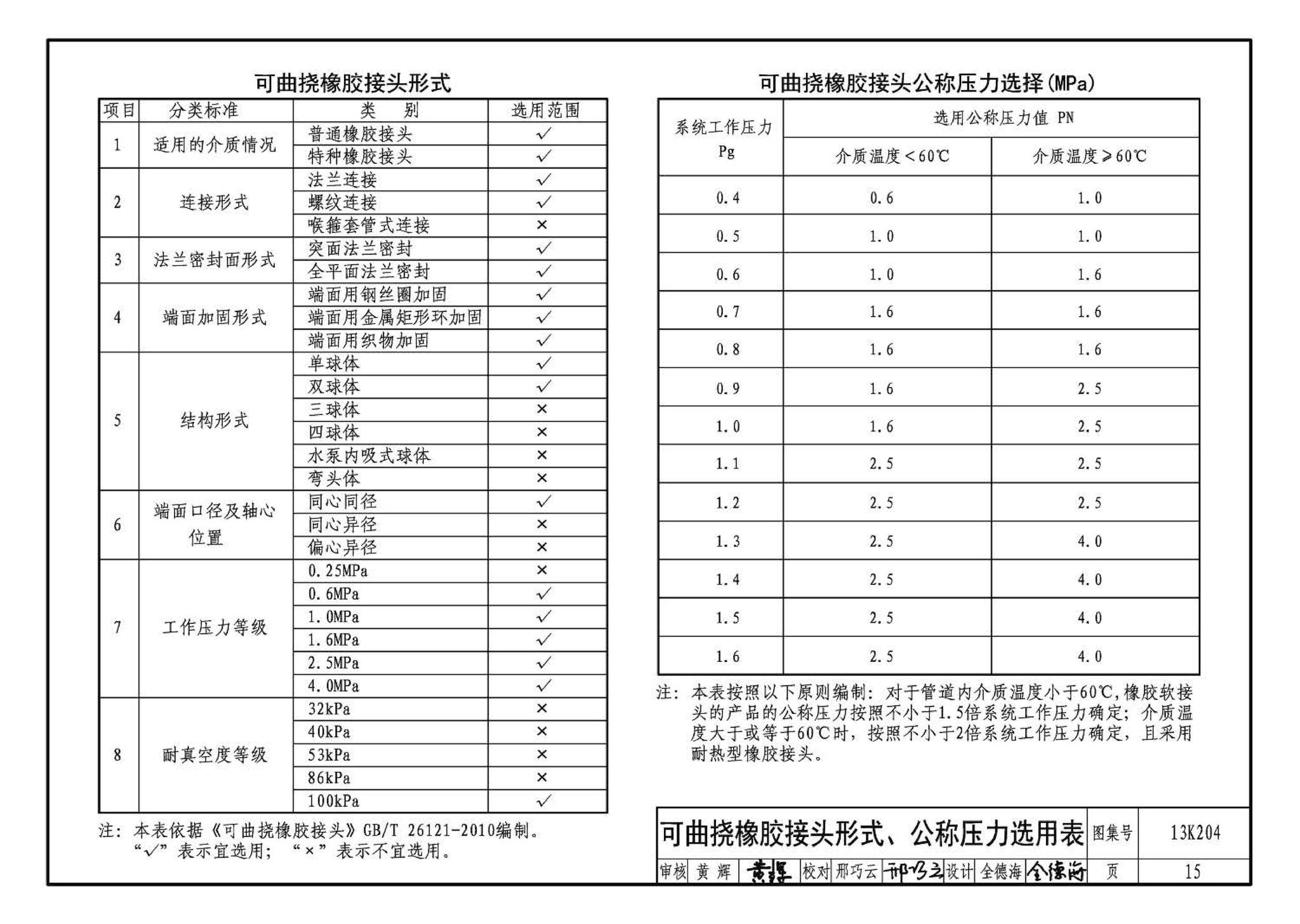 13K204--暖通空调水管软连接选用与安装