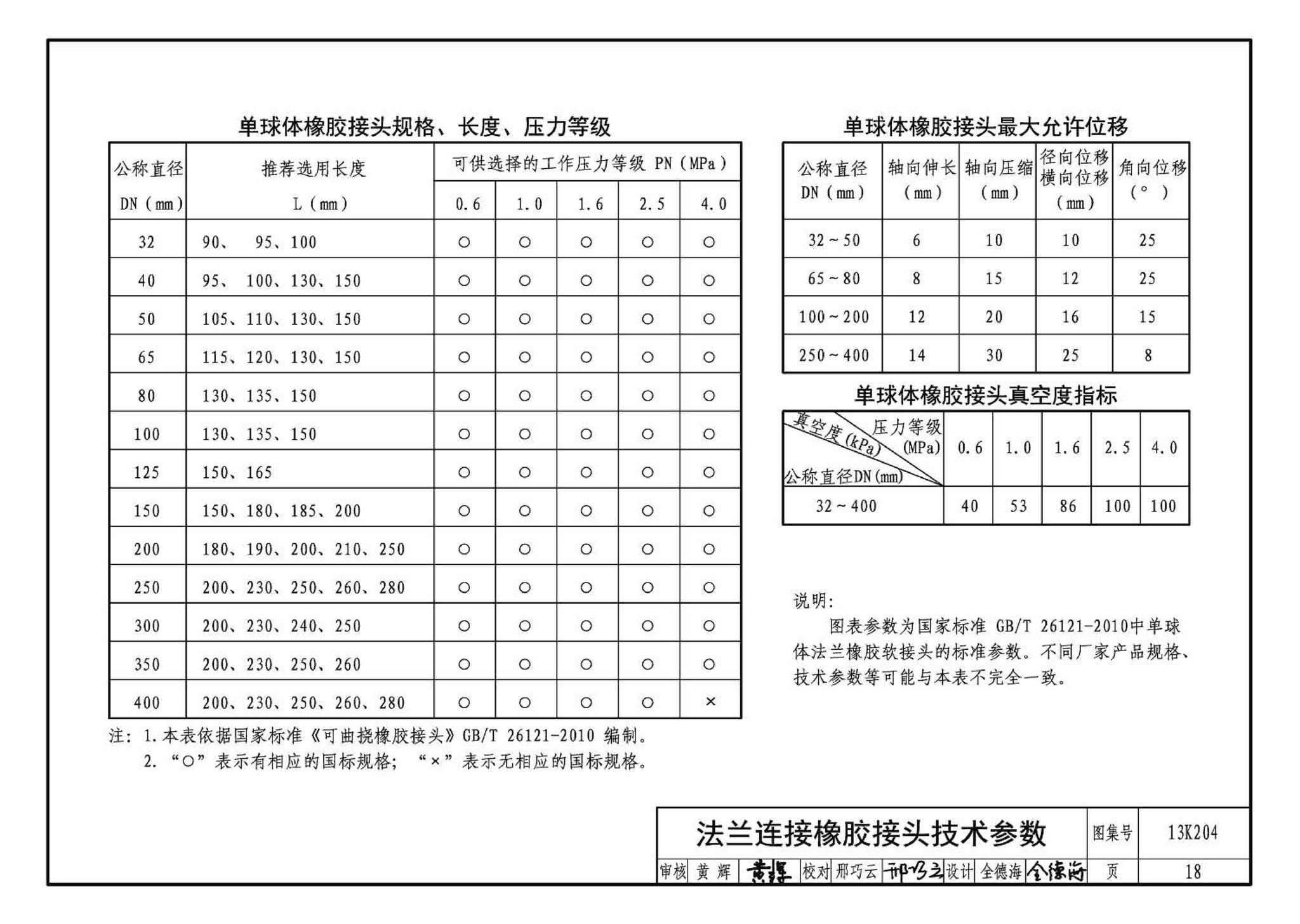 13K204--暖通空调水管软连接选用与安装