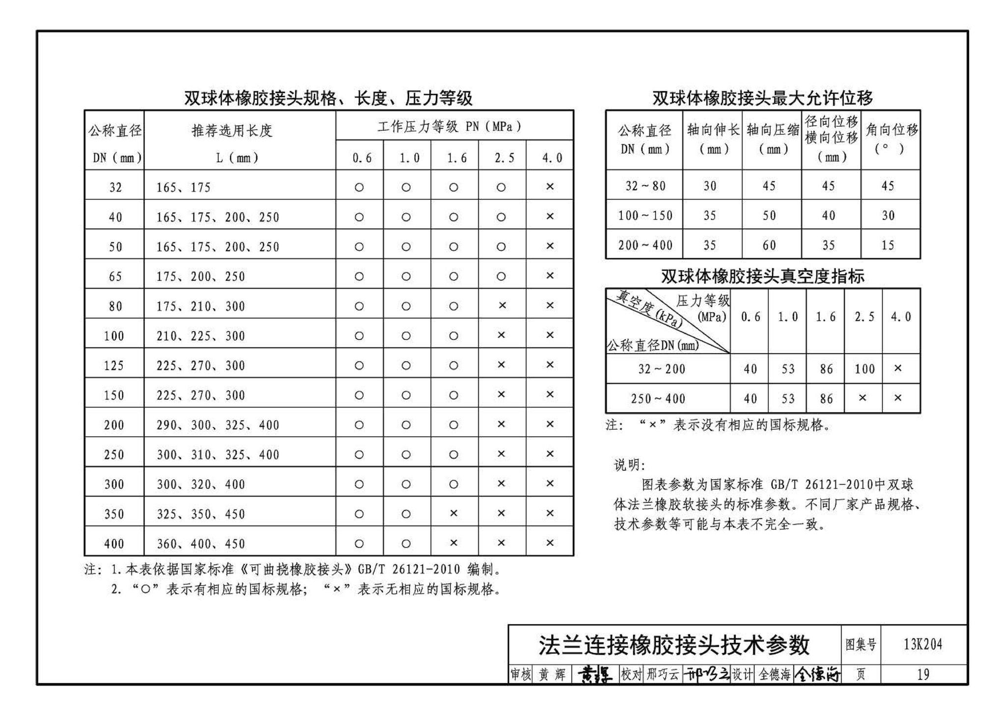 13K204--暖通空调水管软连接选用与安装