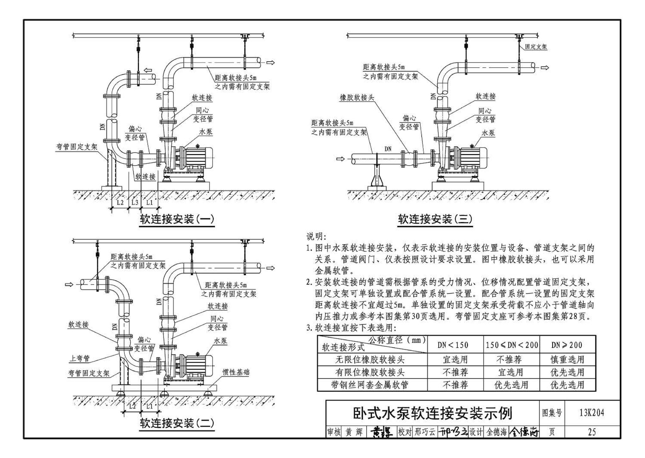 13K204--暖通空调水管软连接选用与安装