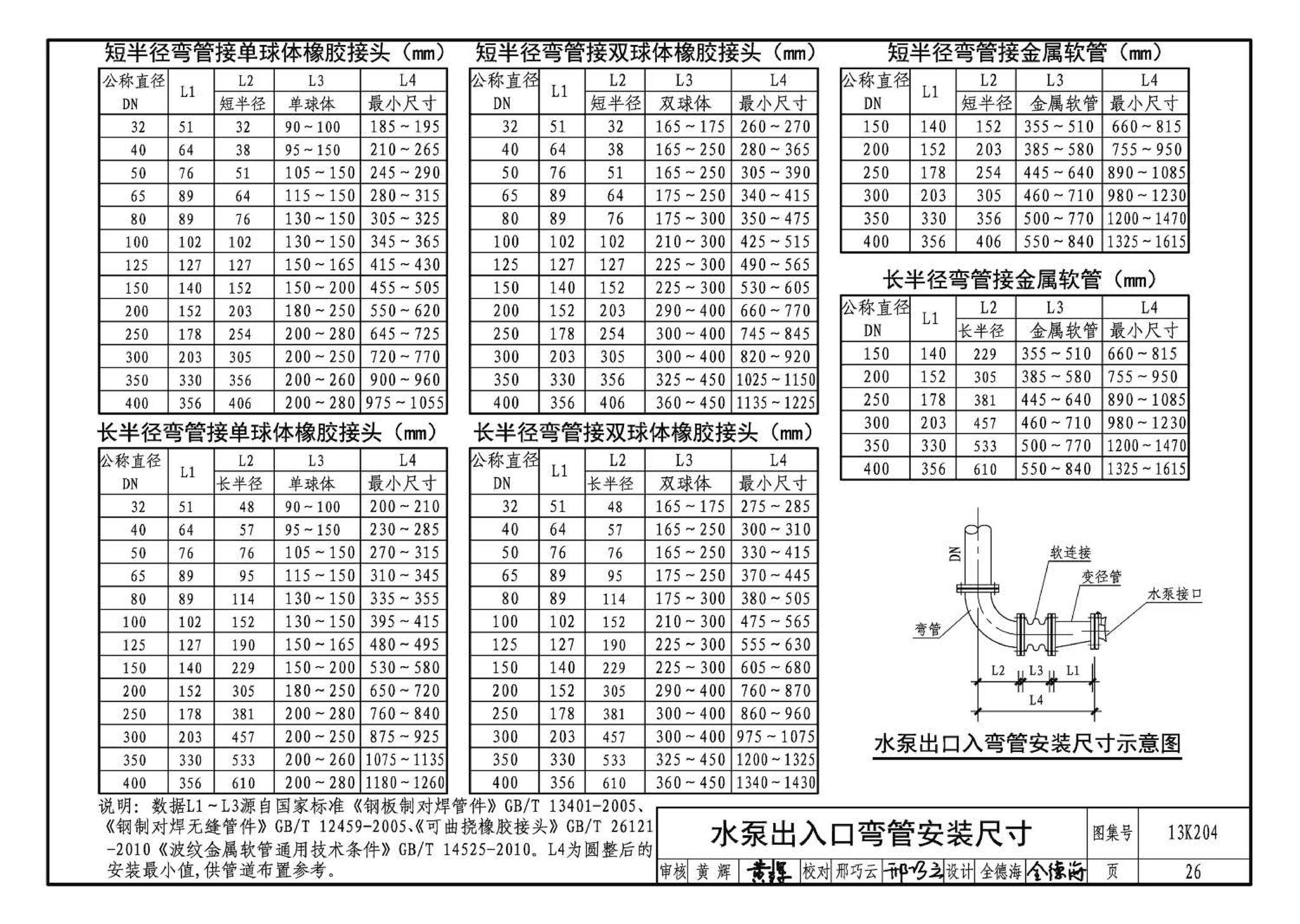 13K204--暖通空调水管软连接选用与安装