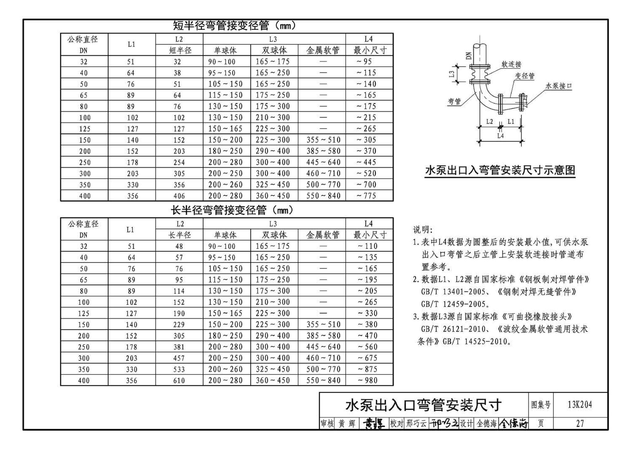 13K204--暖通空调水管软连接选用与安装