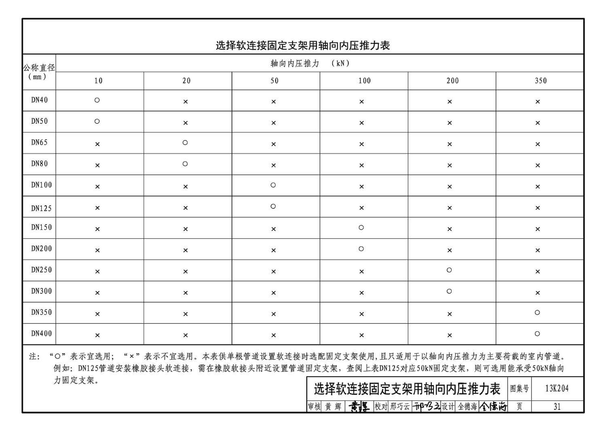 13K204--暖通空调水管软连接选用与安装