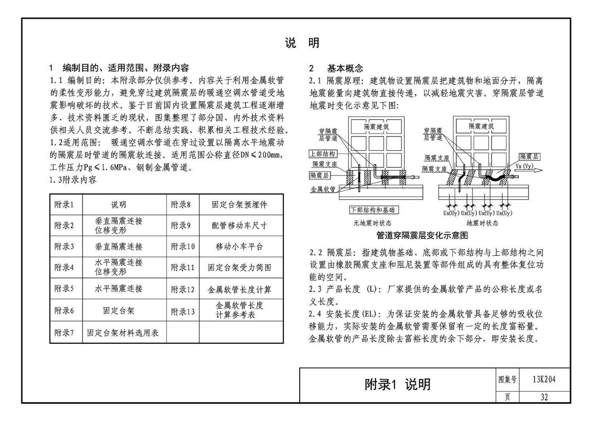 13K204--暖通空调水管软连接选用与安装