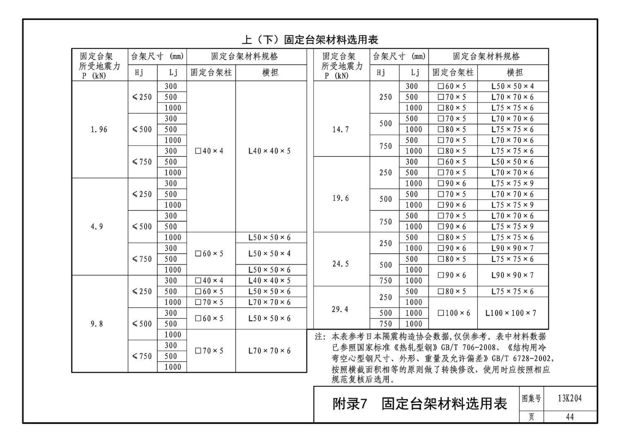 13K204--暖通空调水管软连接选用与安装