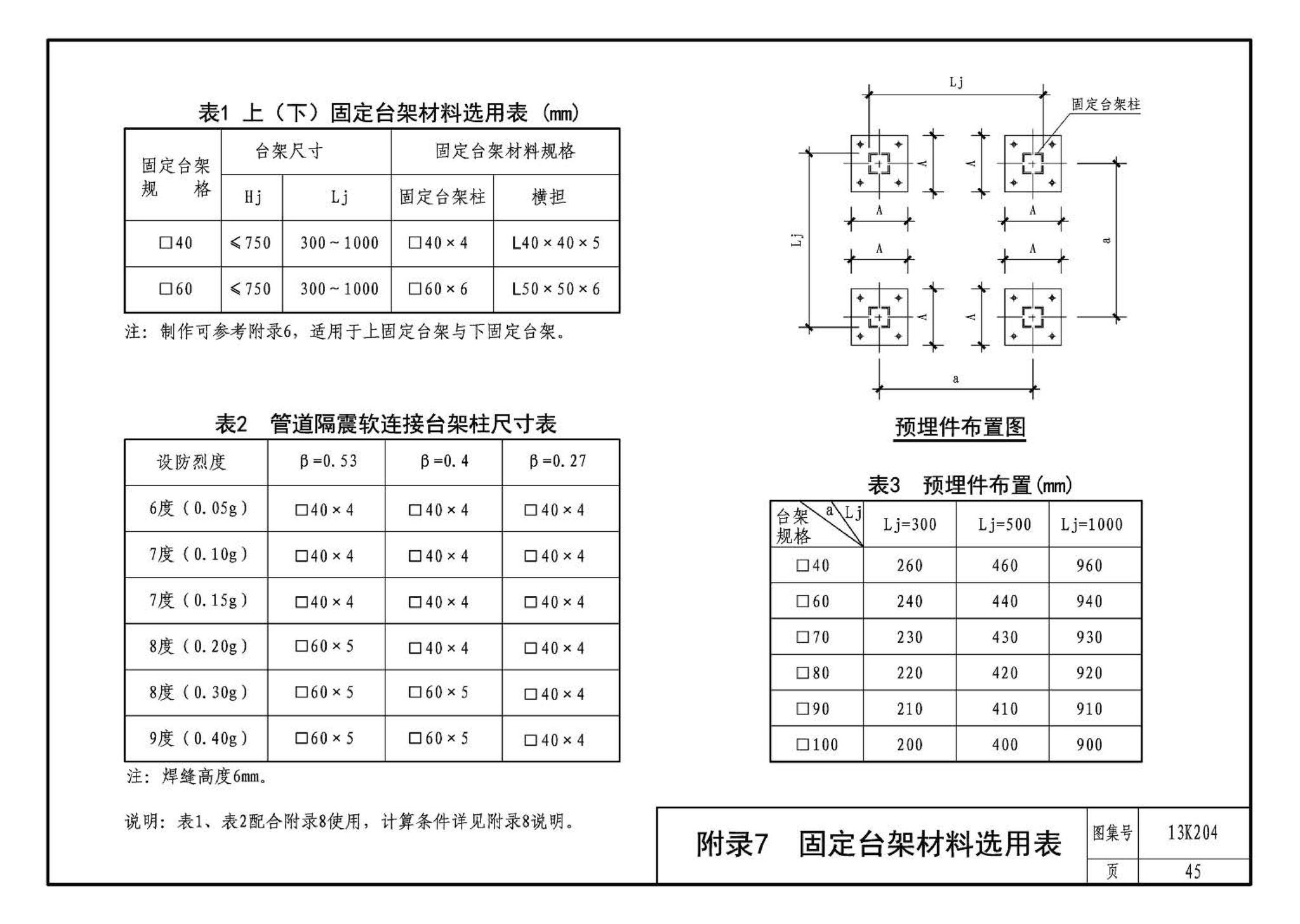 13K204--暖通空调水管软连接选用与安装