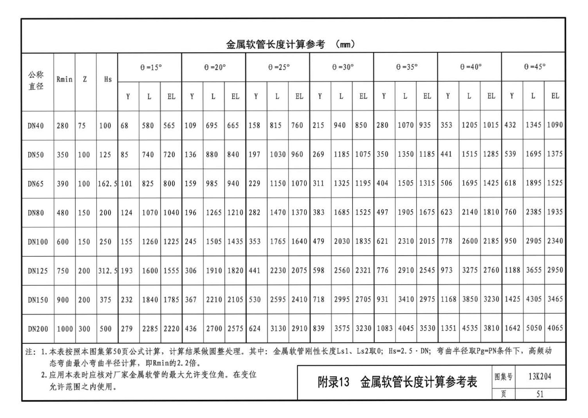 13K204--暖通空调水管软连接选用与安装