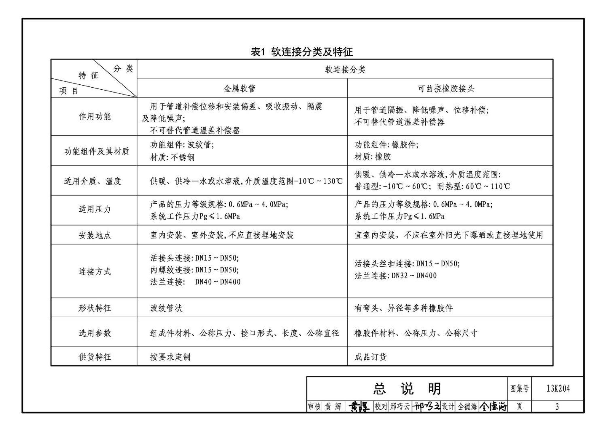 13K204--暖通空调水管软连接选用与安装