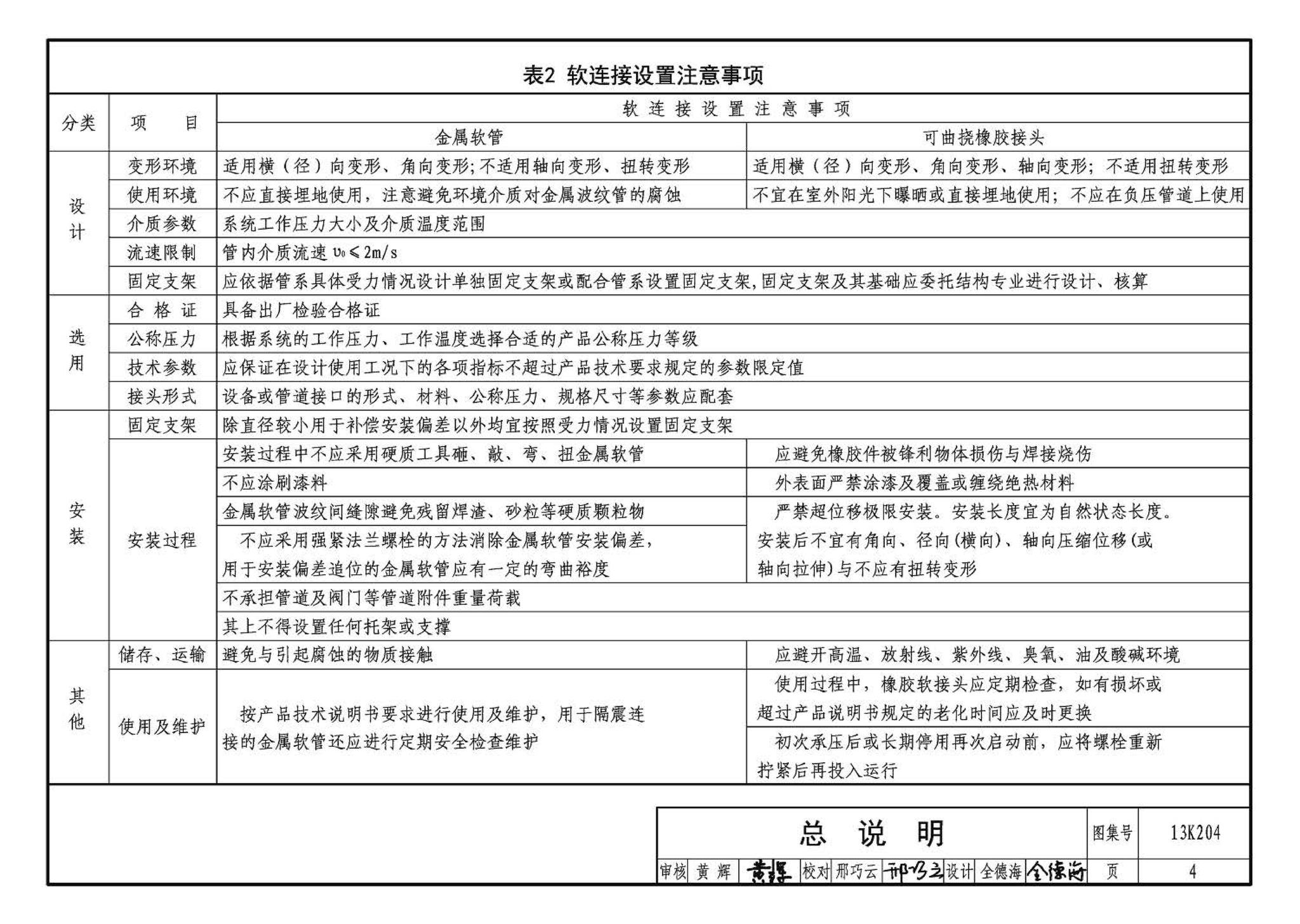 13K204--暖通空调水管软连接选用与安装