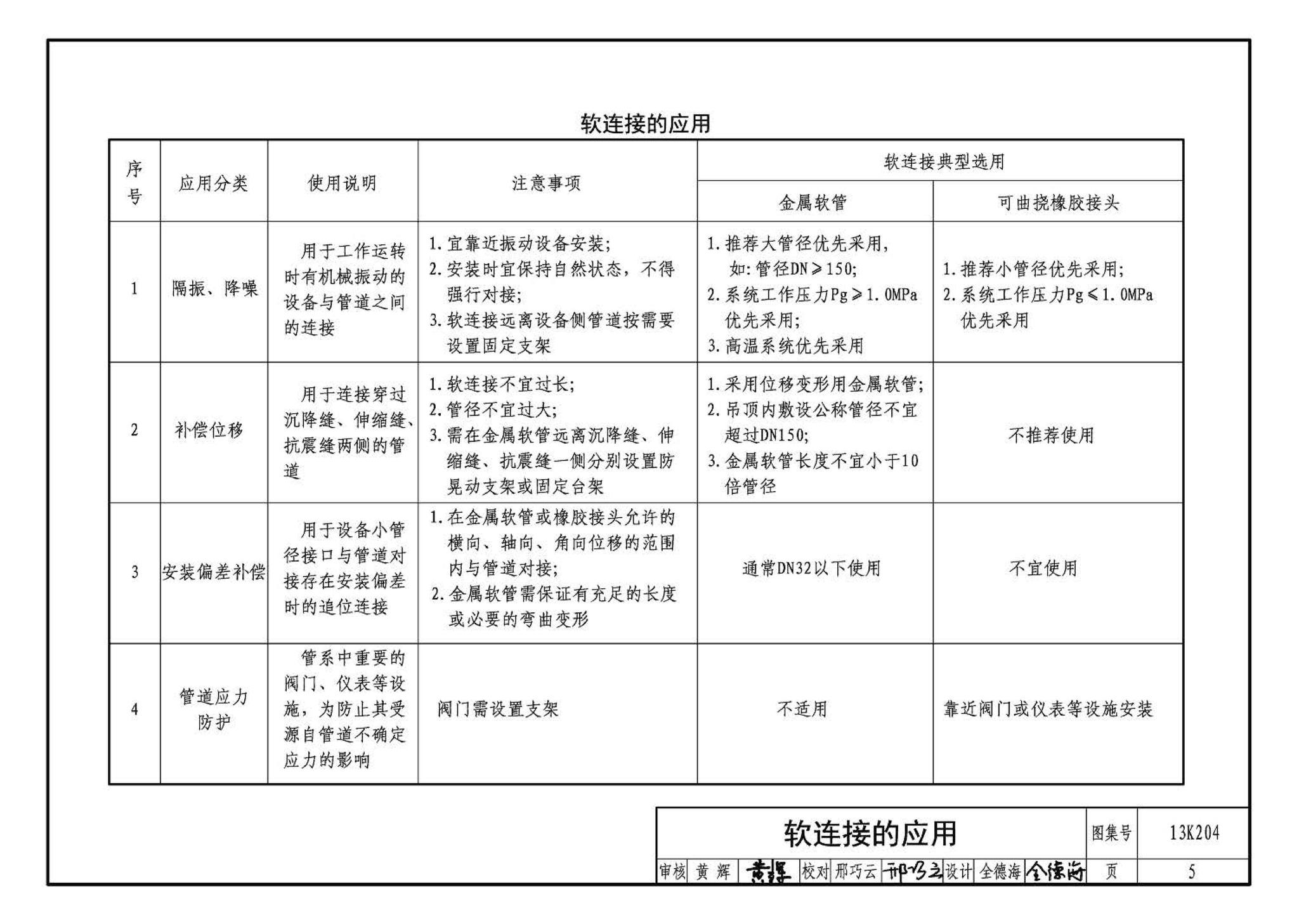 13K204--暖通空调水管软连接选用与安装