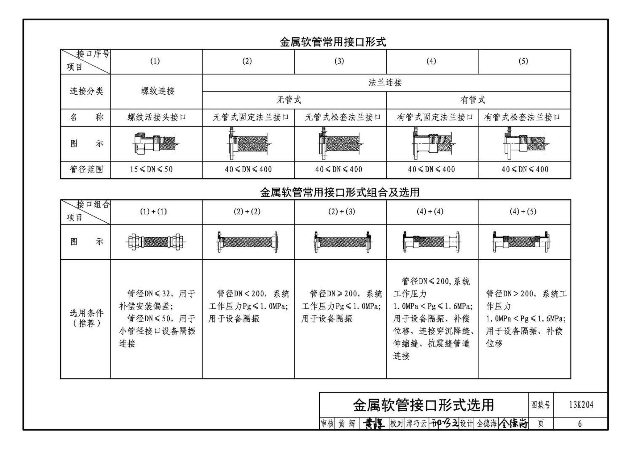 13K204--暖通空调水管软连接选用与安装