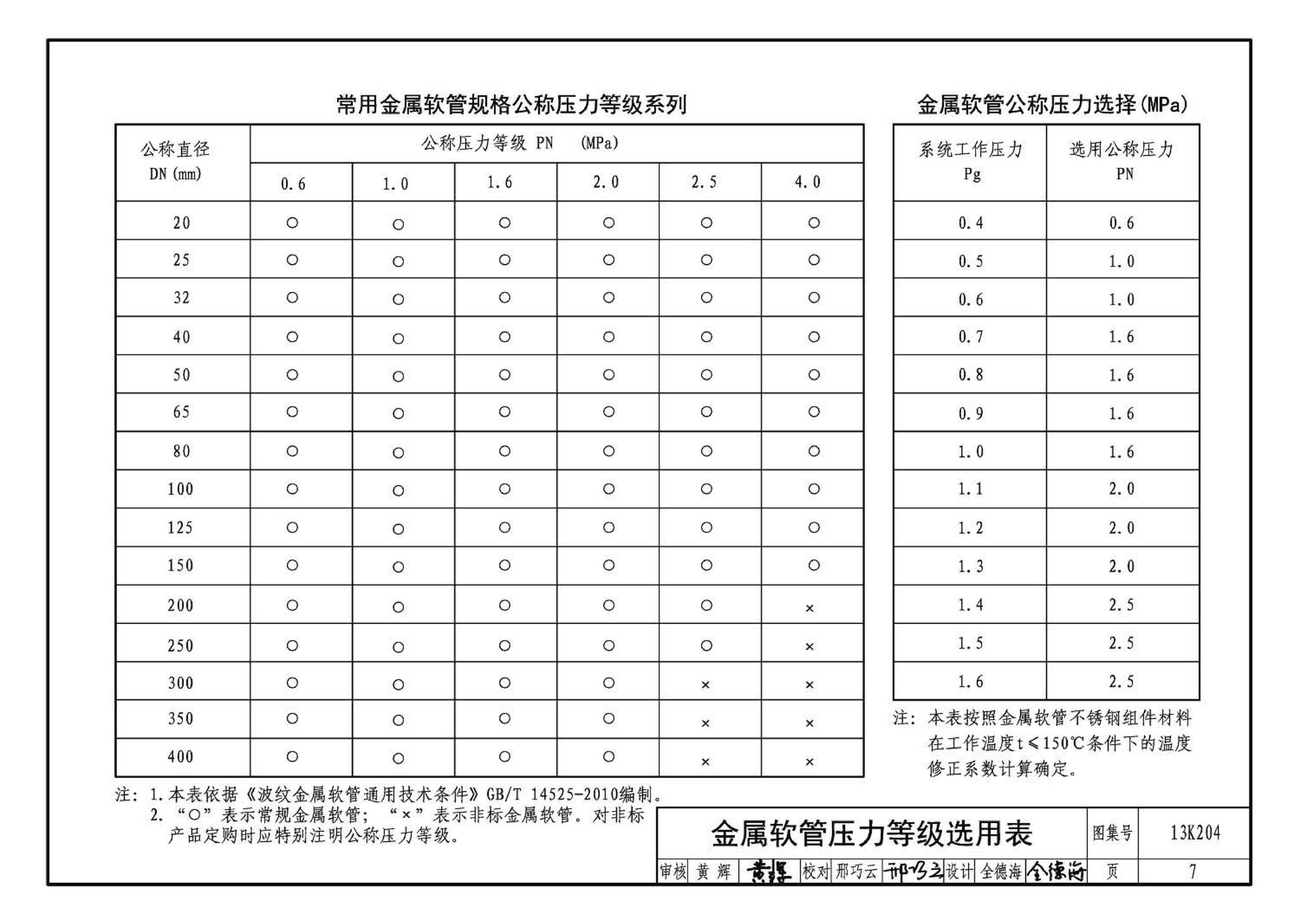 13K204--暖通空调水管软连接选用与安装