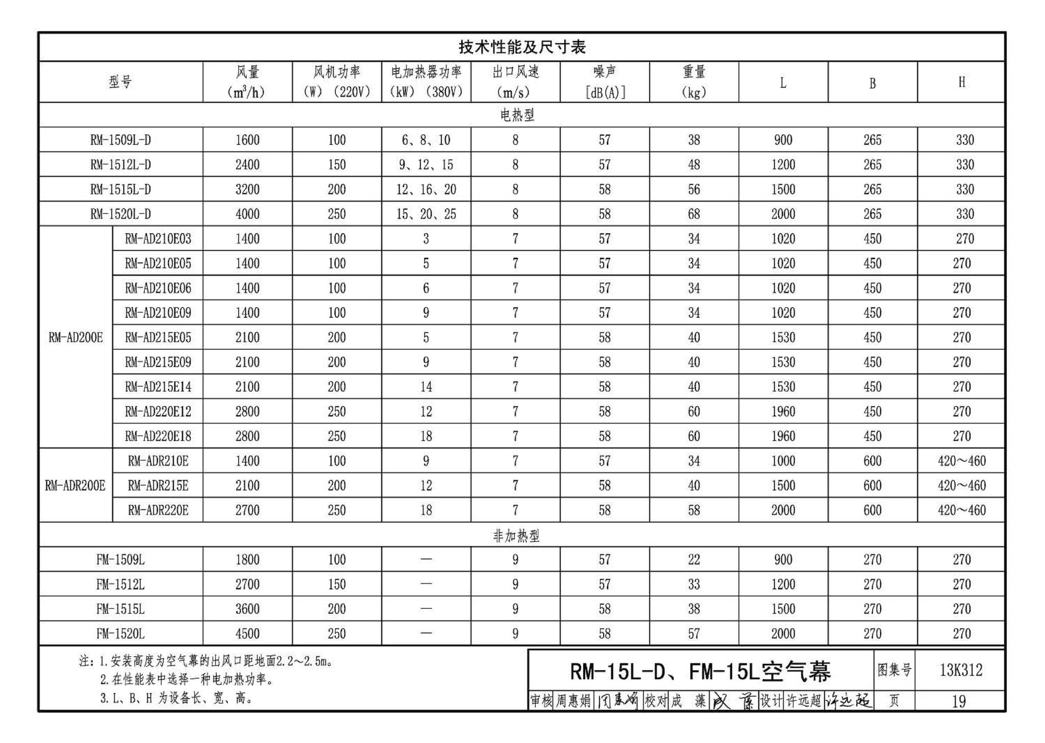 13K312--空气幕选用与安装