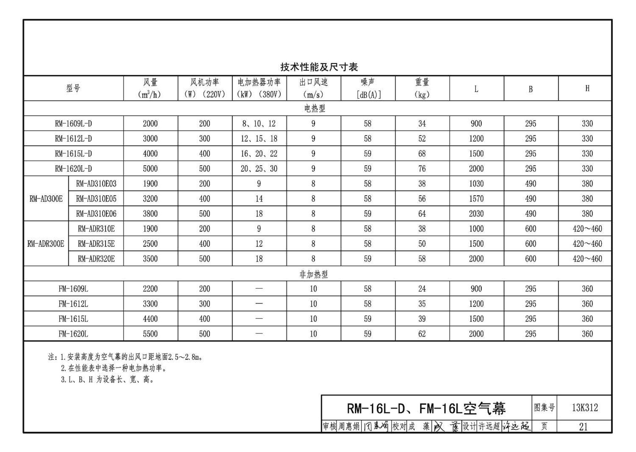 13K312--空气幕选用与安装