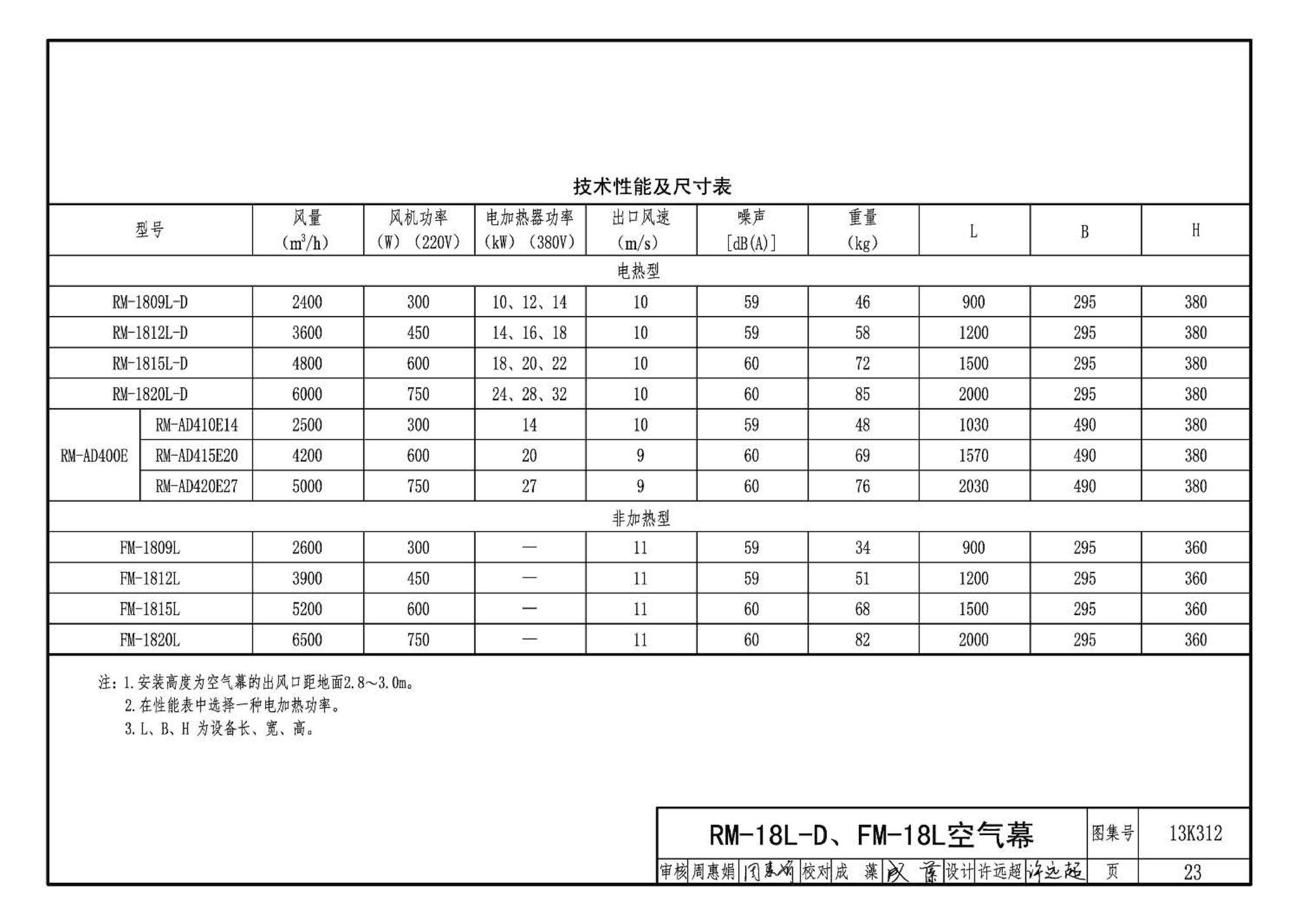 13K312--空气幕选用与安装