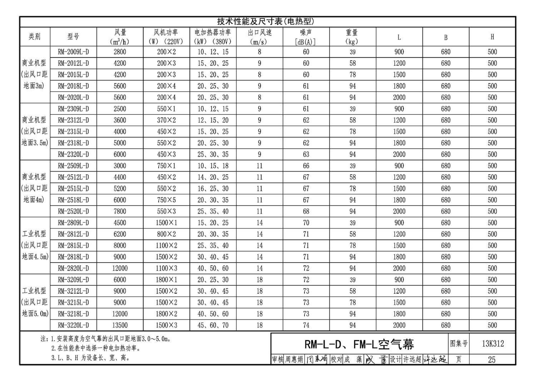 13K312--空气幕选用与安装