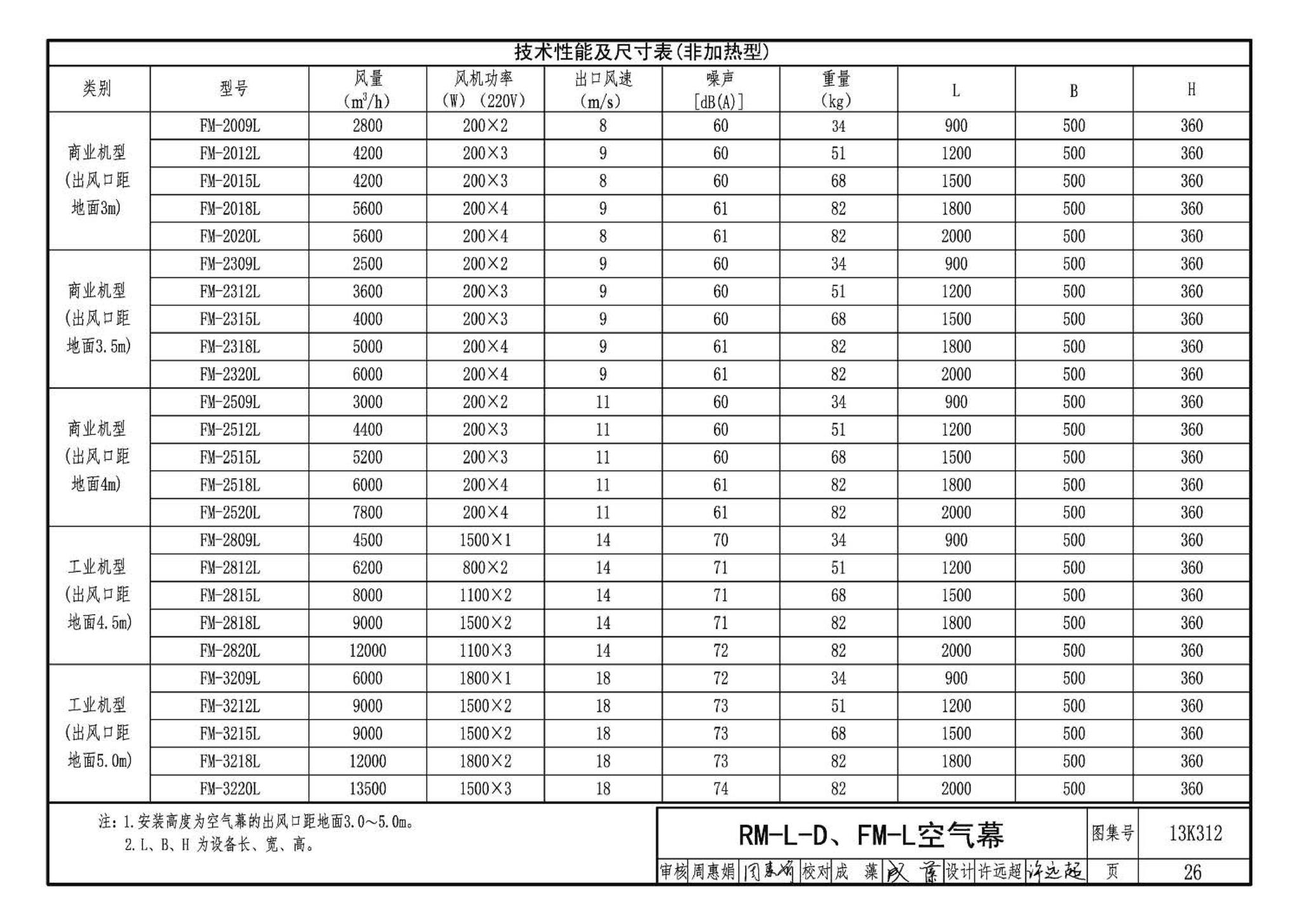 13K312--空气幕选用与安装