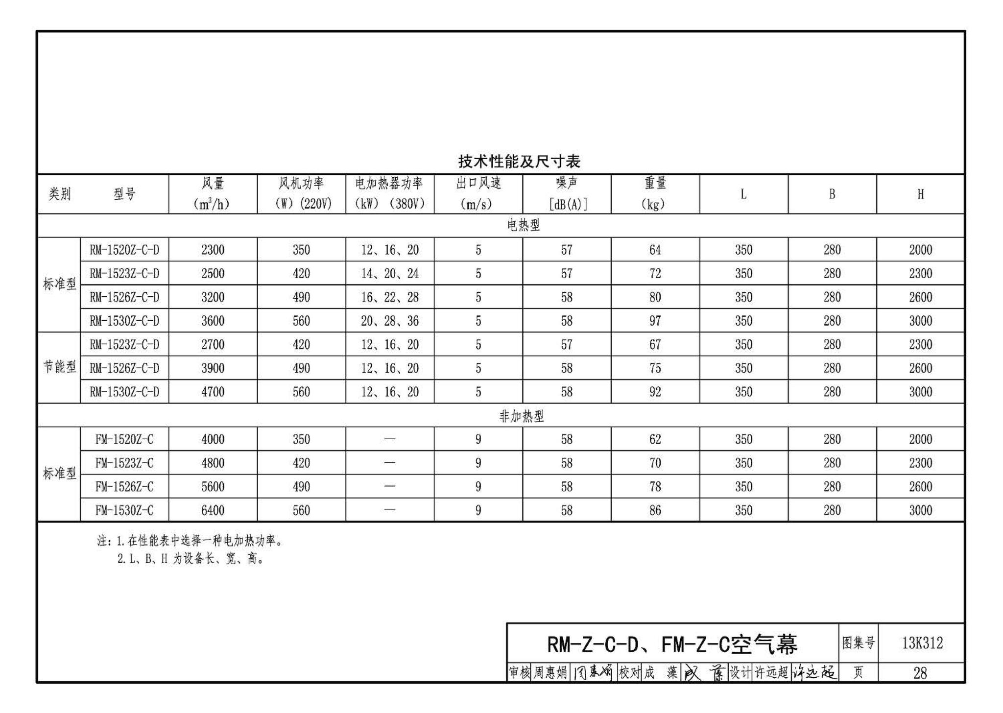 13K312--空气幕选用与安装