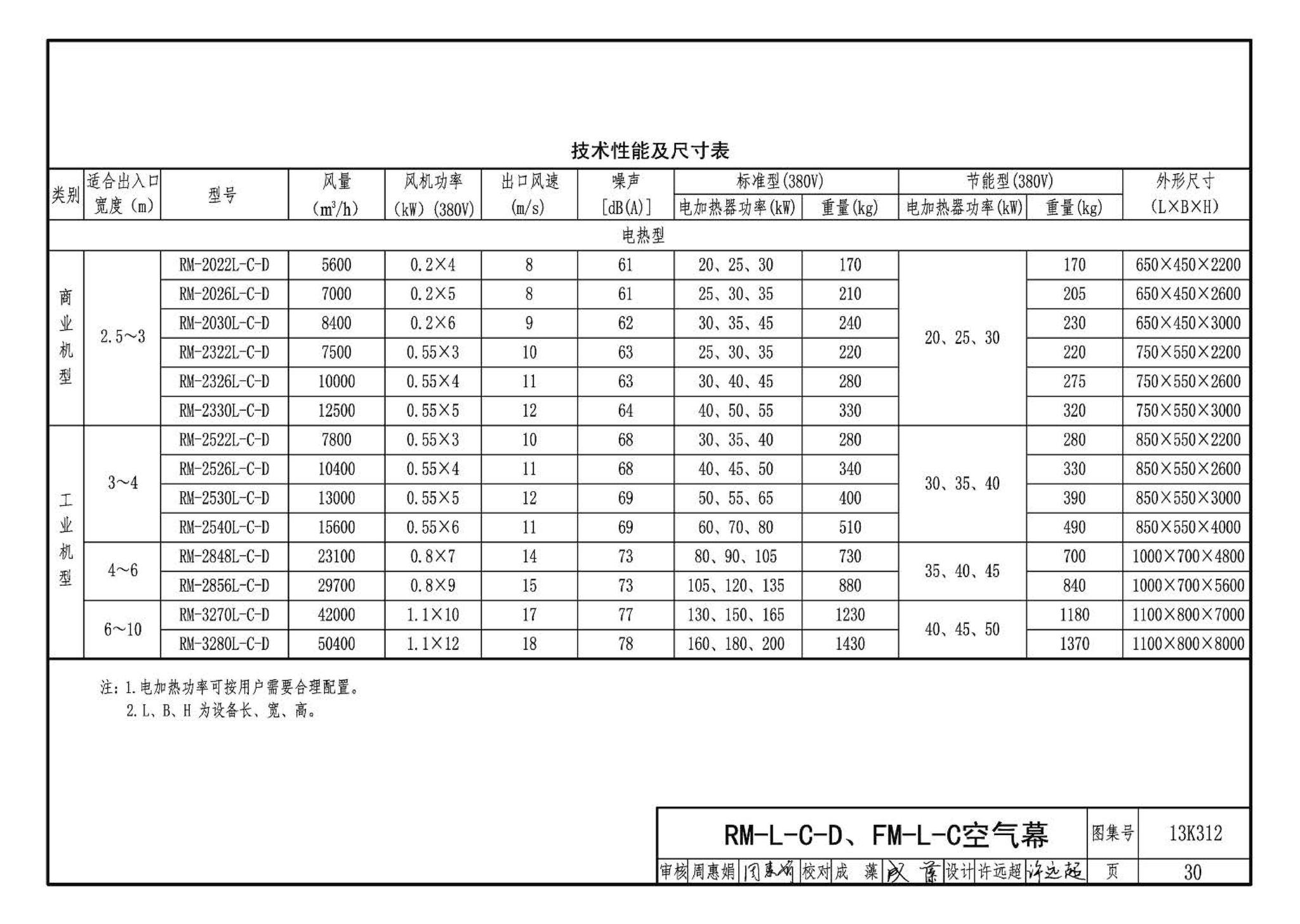 13K312--空气幕选用与安装