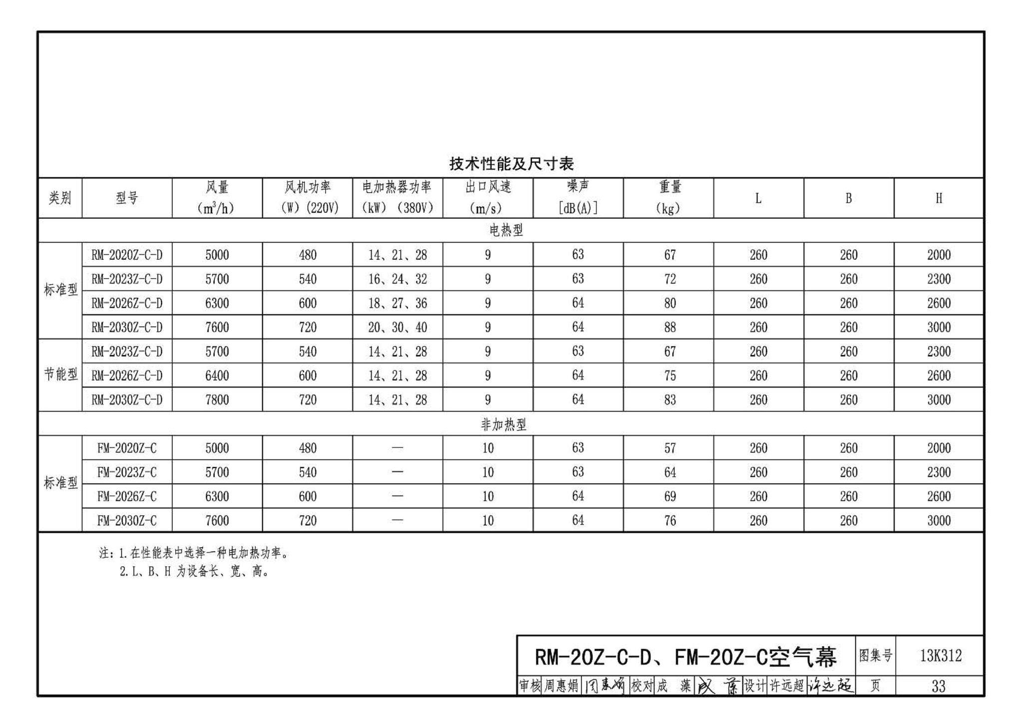 13K312--空气幕选用与安装