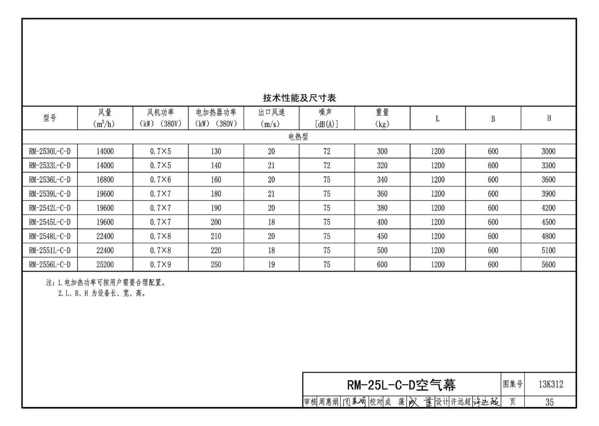 13K312--空气幕选用与安装