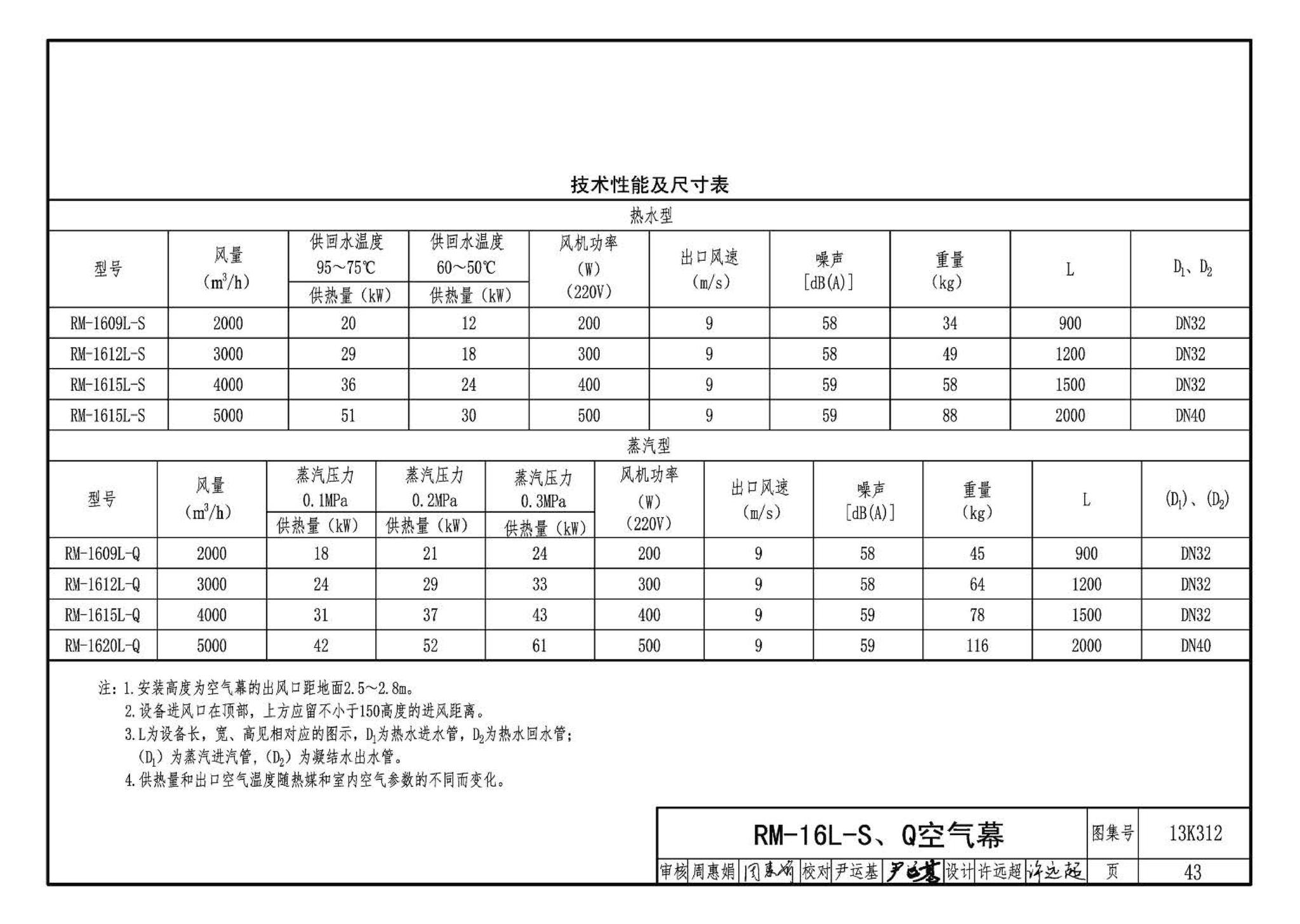 13K312--空气幕选用与安装