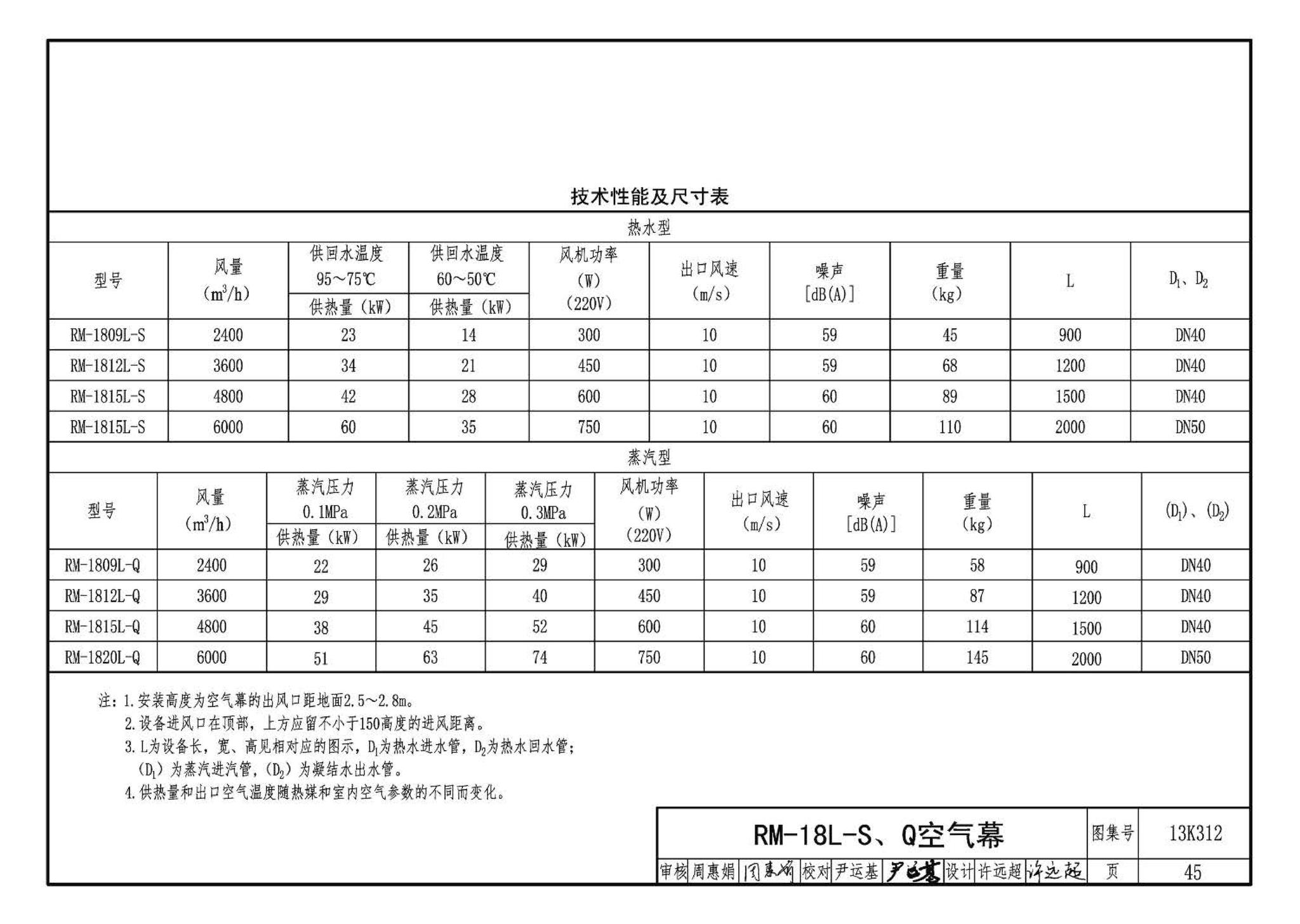 13K312--空气幕选用与安装