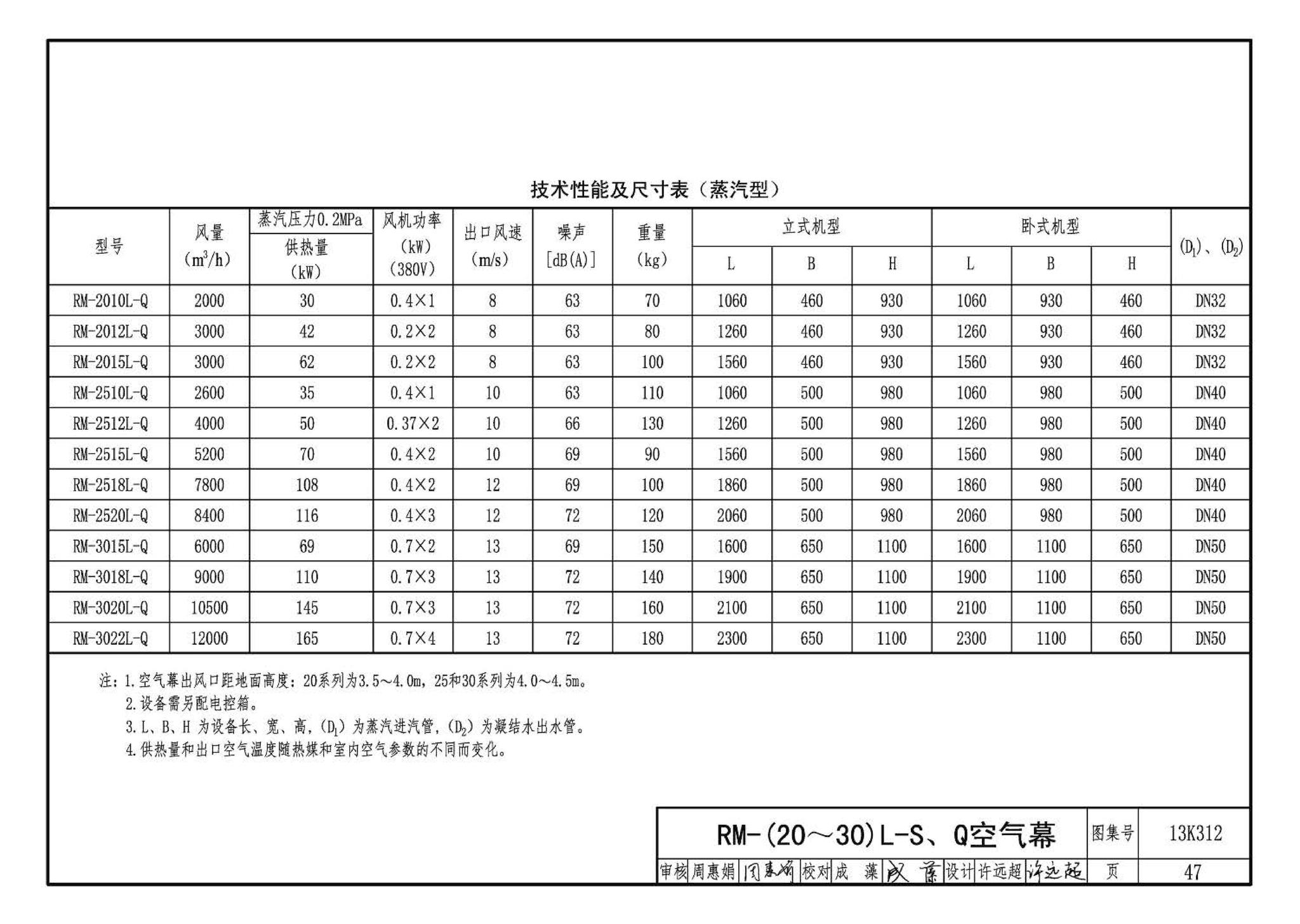 13K312--空气幕选用与安装