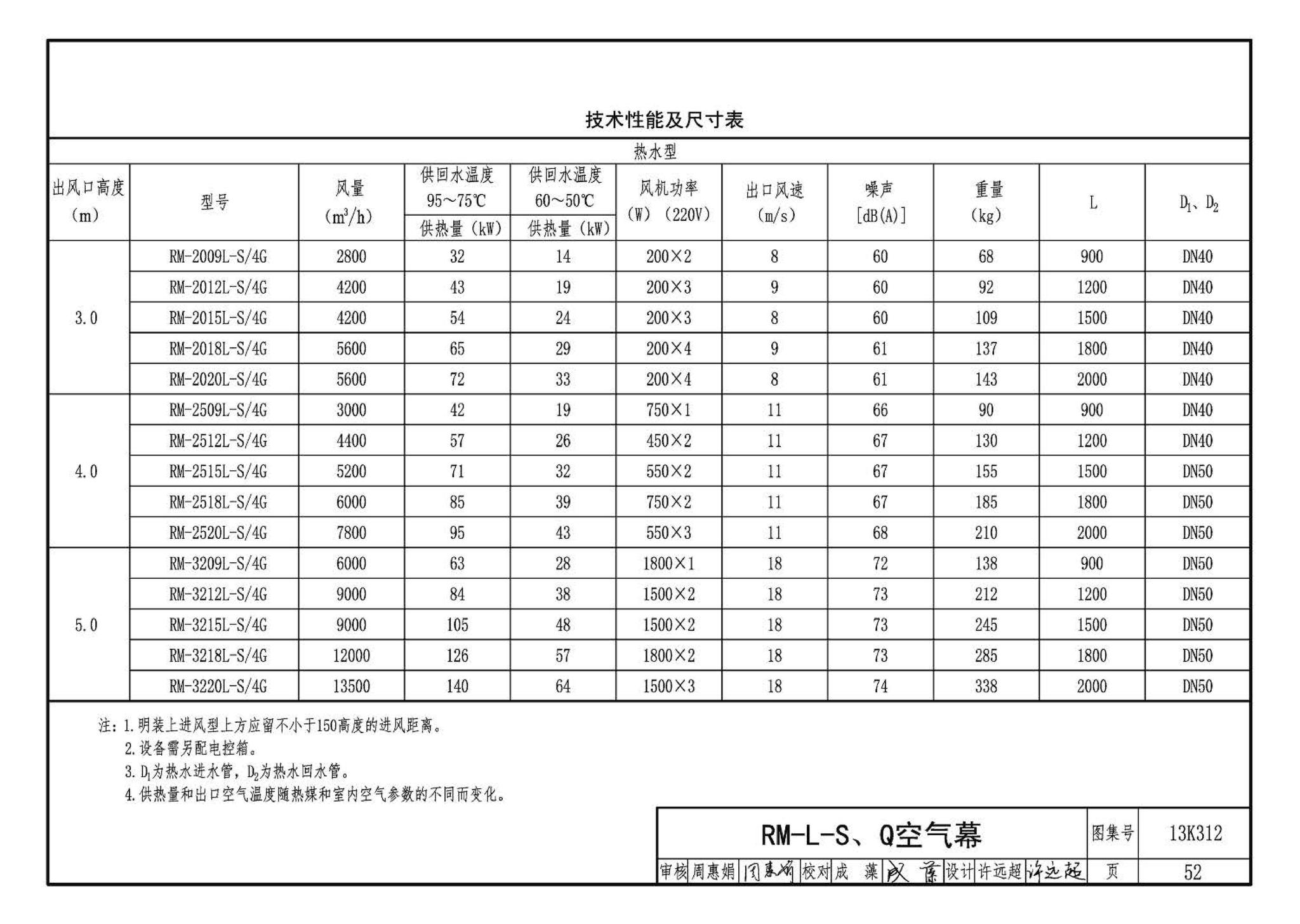 13K312--空气幕选用与安装