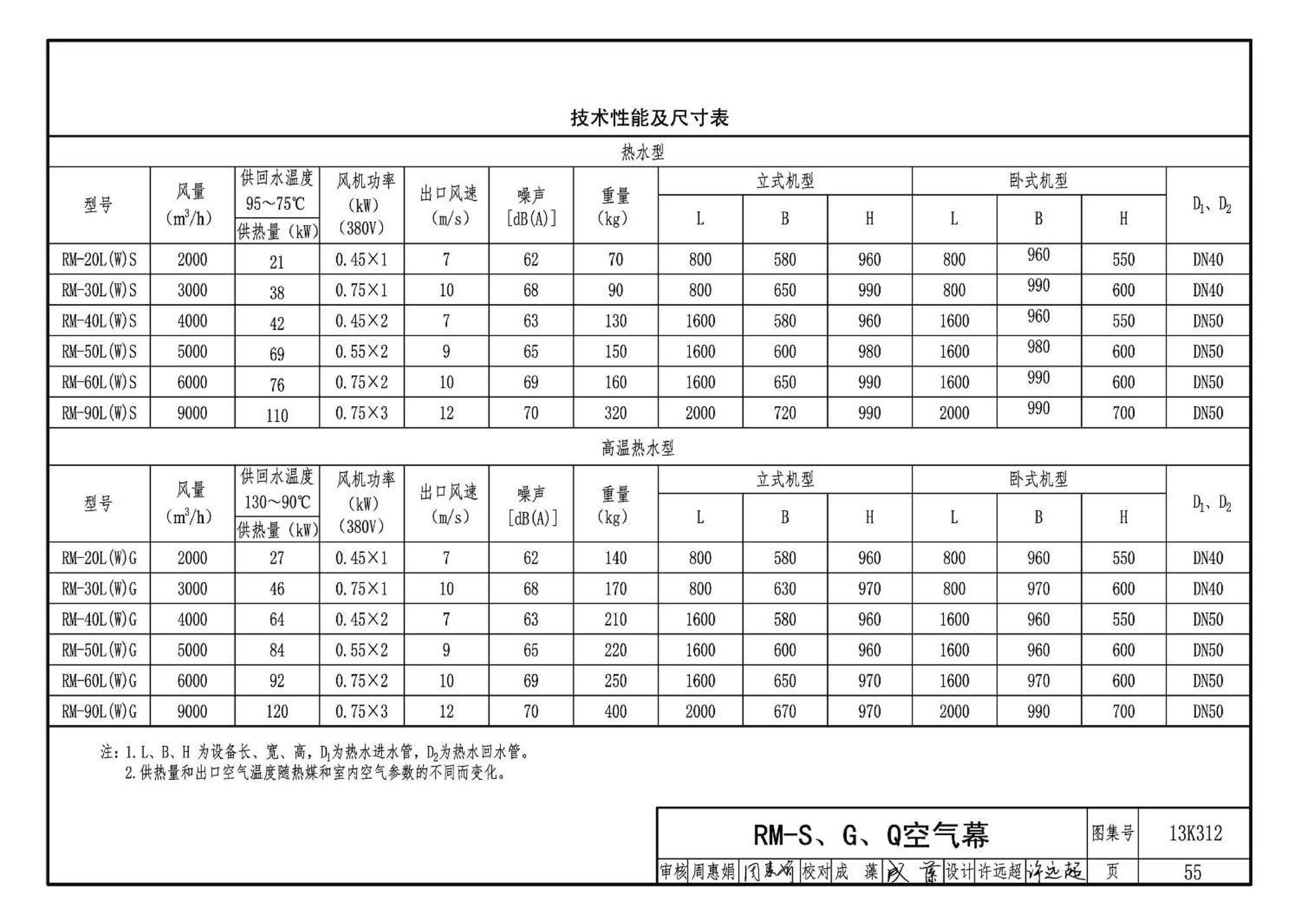 13K312--空气幕选用与安装