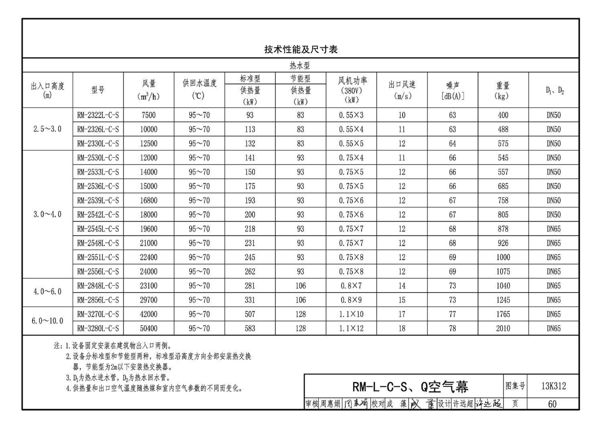 13K312--空气幕选用与安装