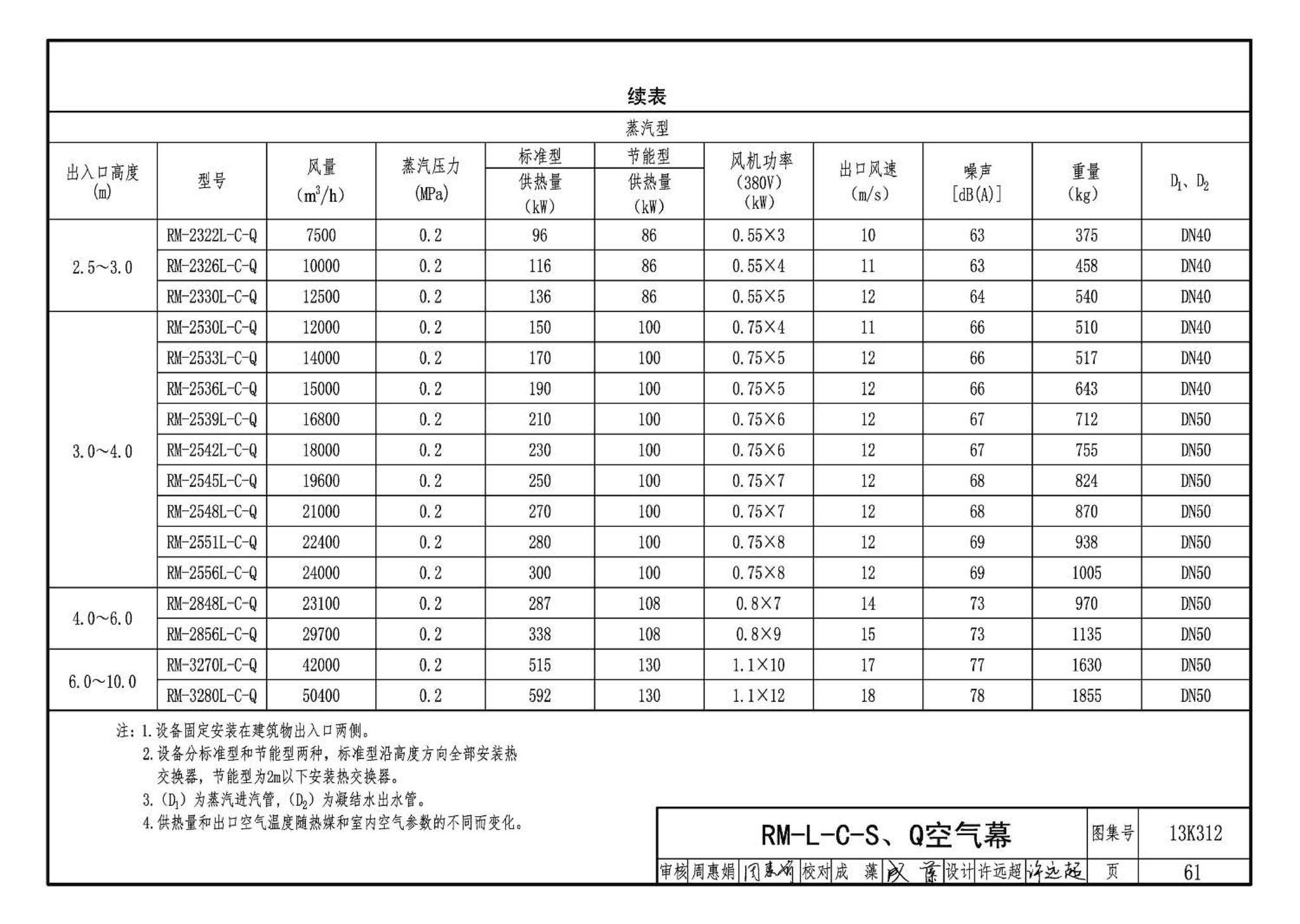 13K312--空气幕选用与安装