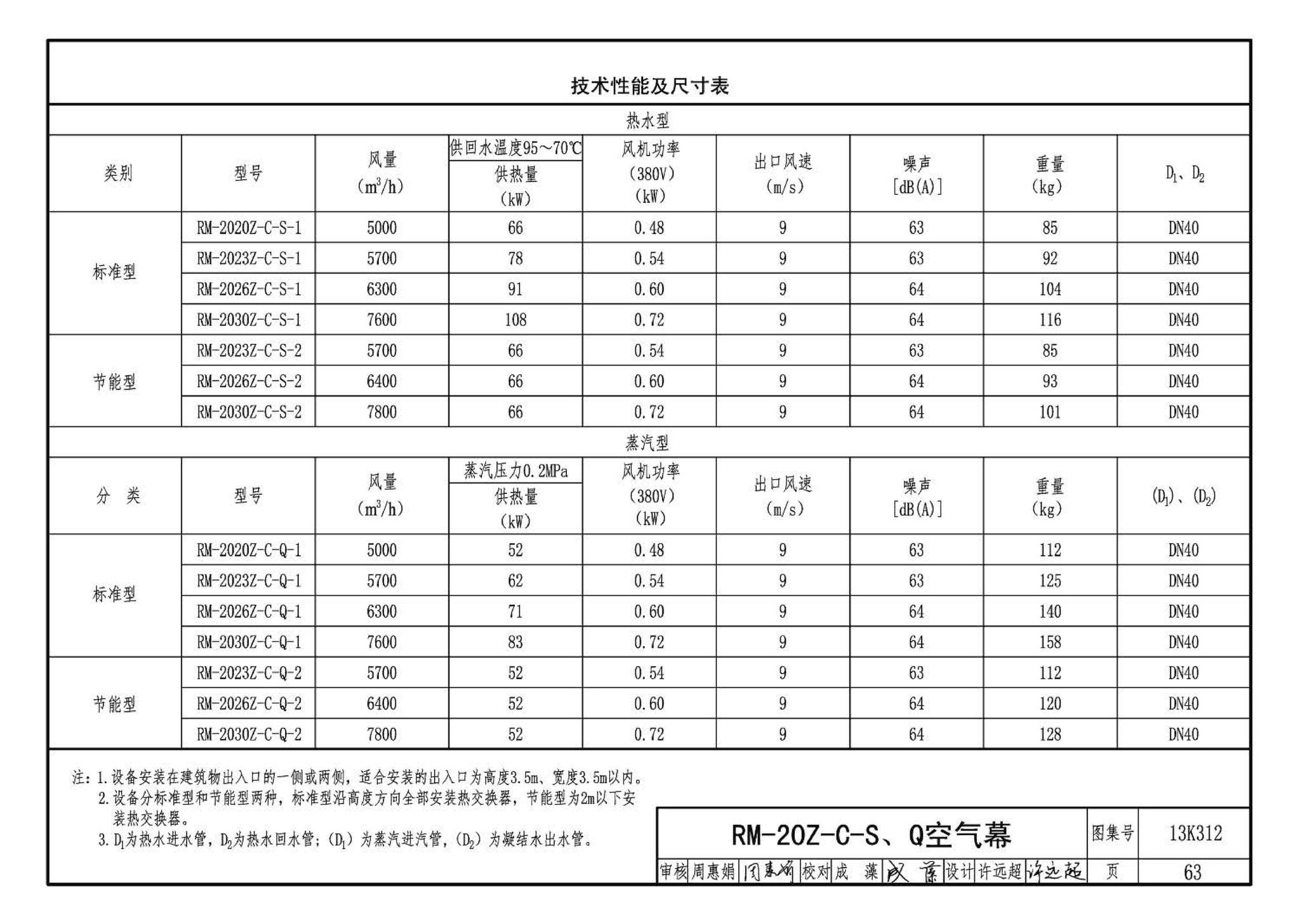 13K312--空气幕选用与安装