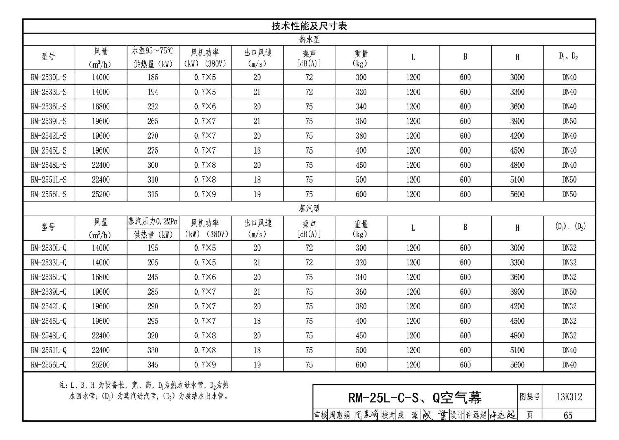 13K312--空气幕选用与安装