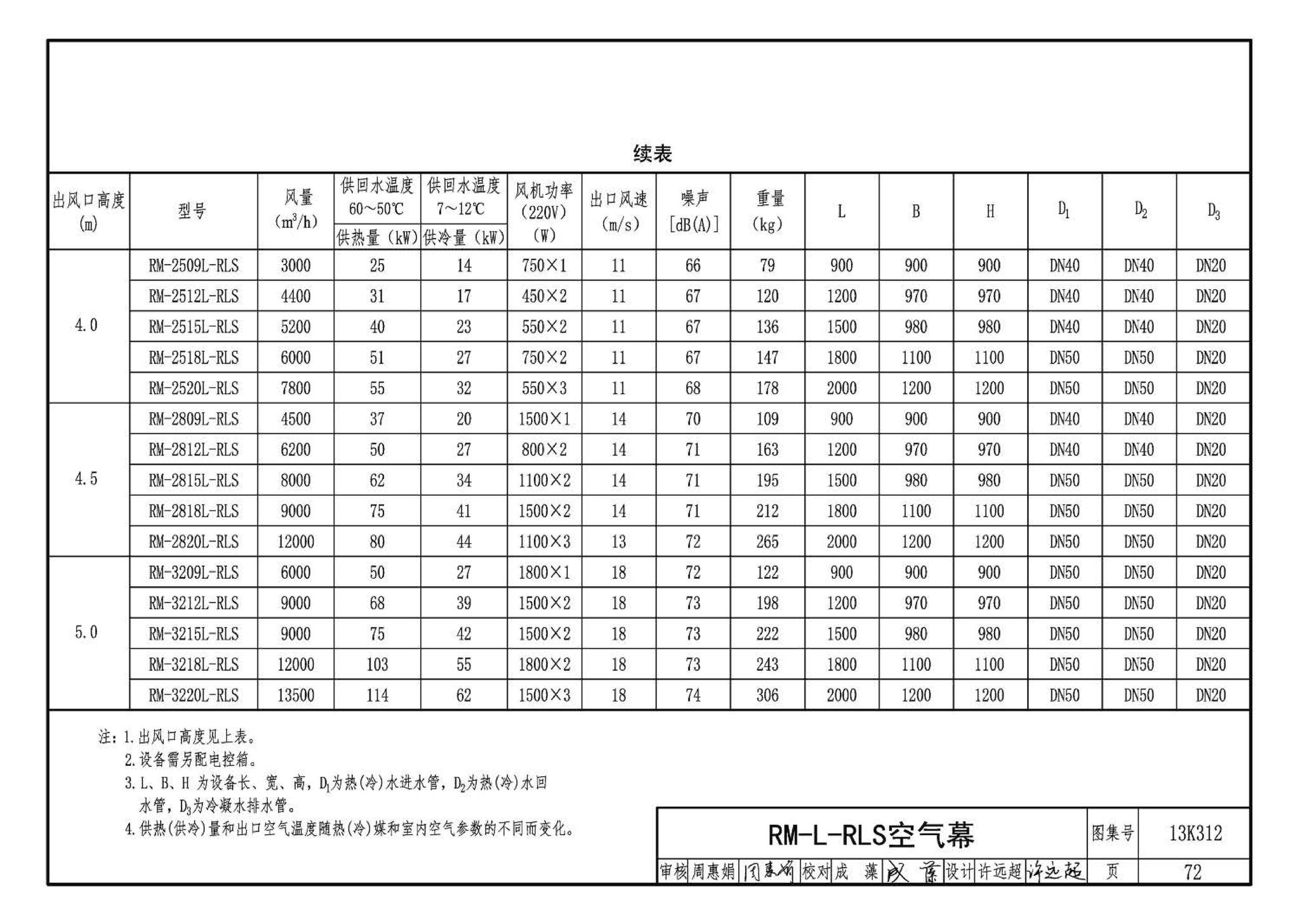 13K312--空气幕选用与安装