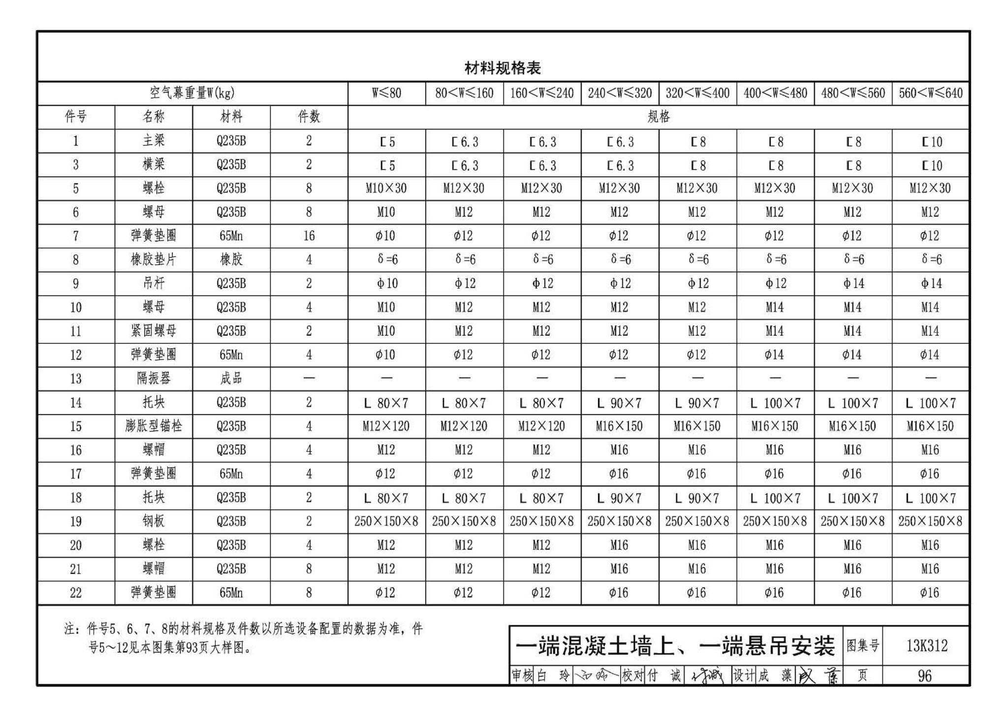 13K312--空气幕选用与安装