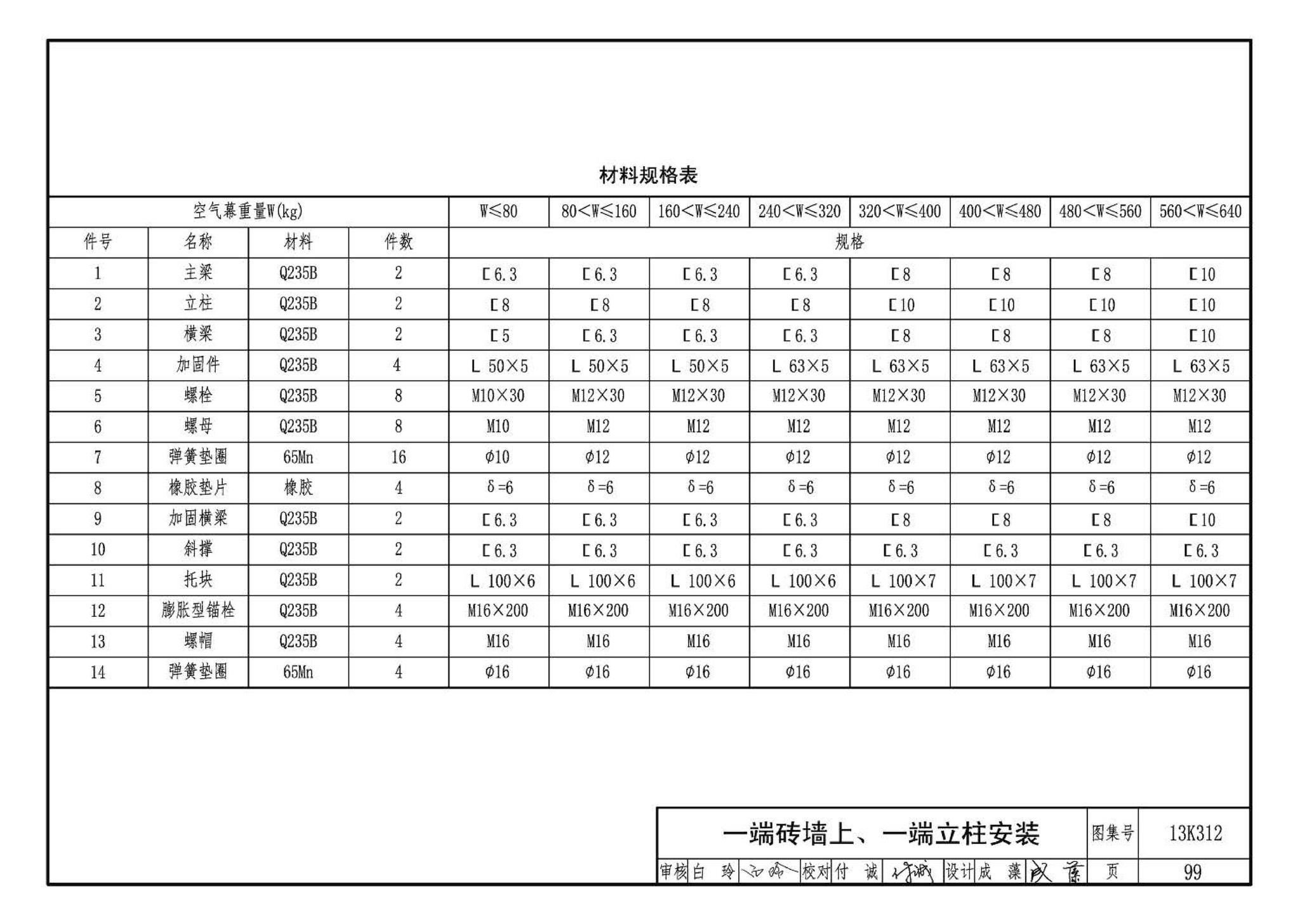 13K312--空气幕选用与安装