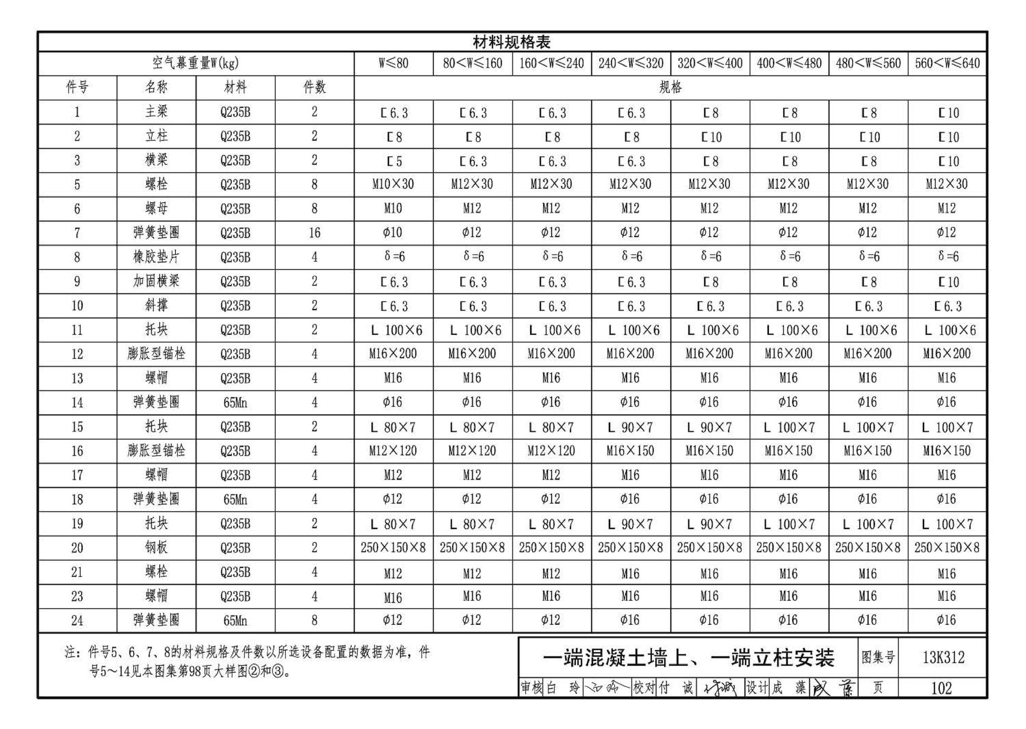 13K312--空气幕选用与安装