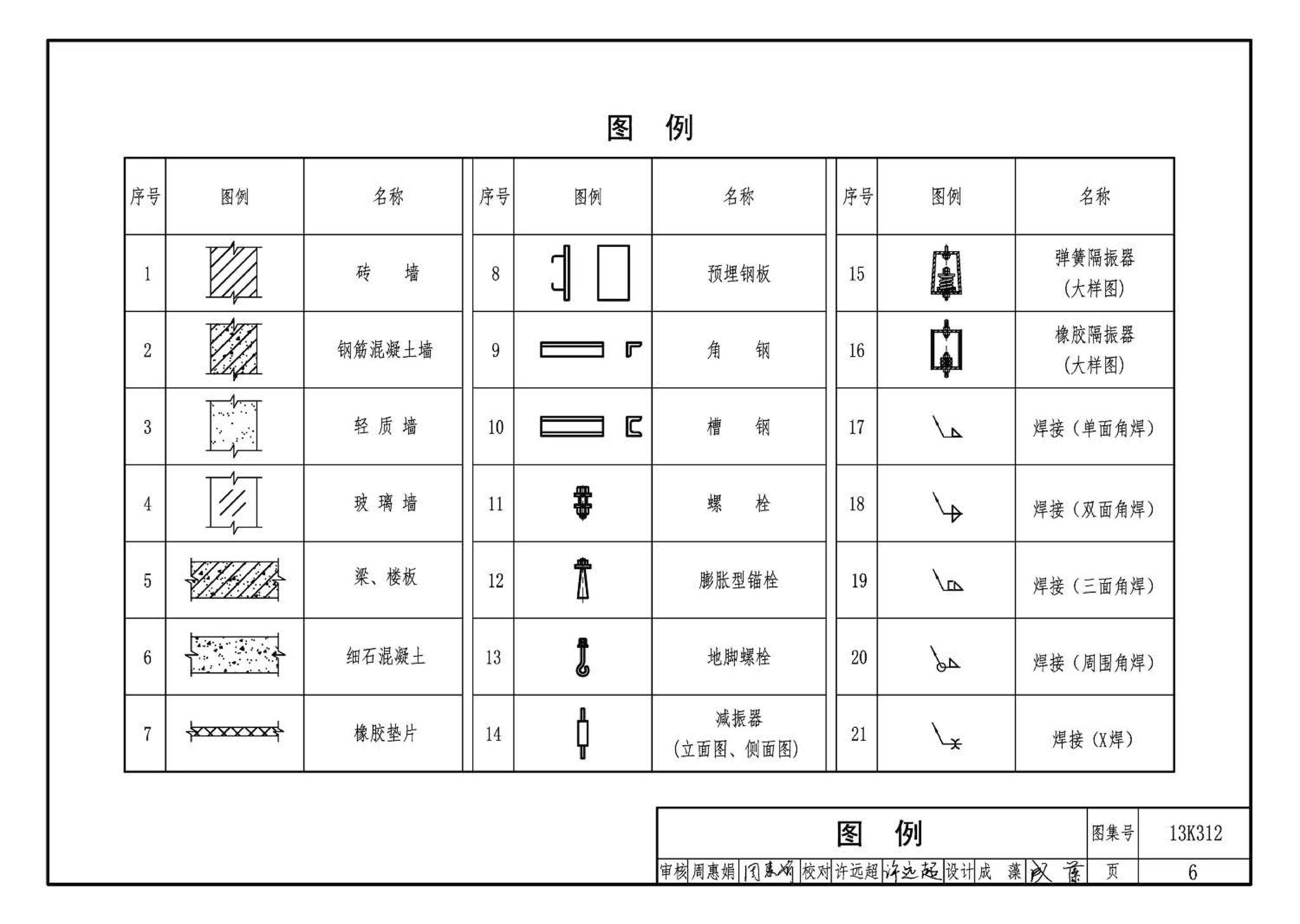 13K312--空气幕选用与安装