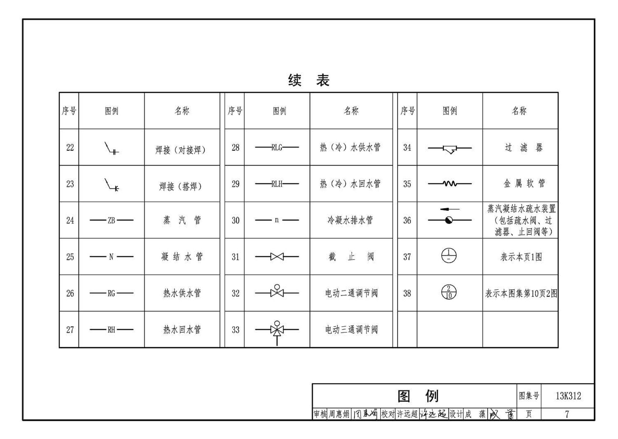 13K312--空气幕选用与安装