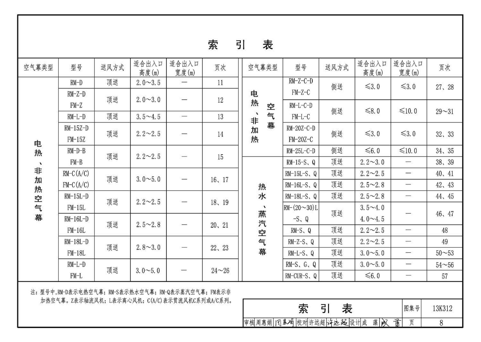 13K312--空气幕选用与安装