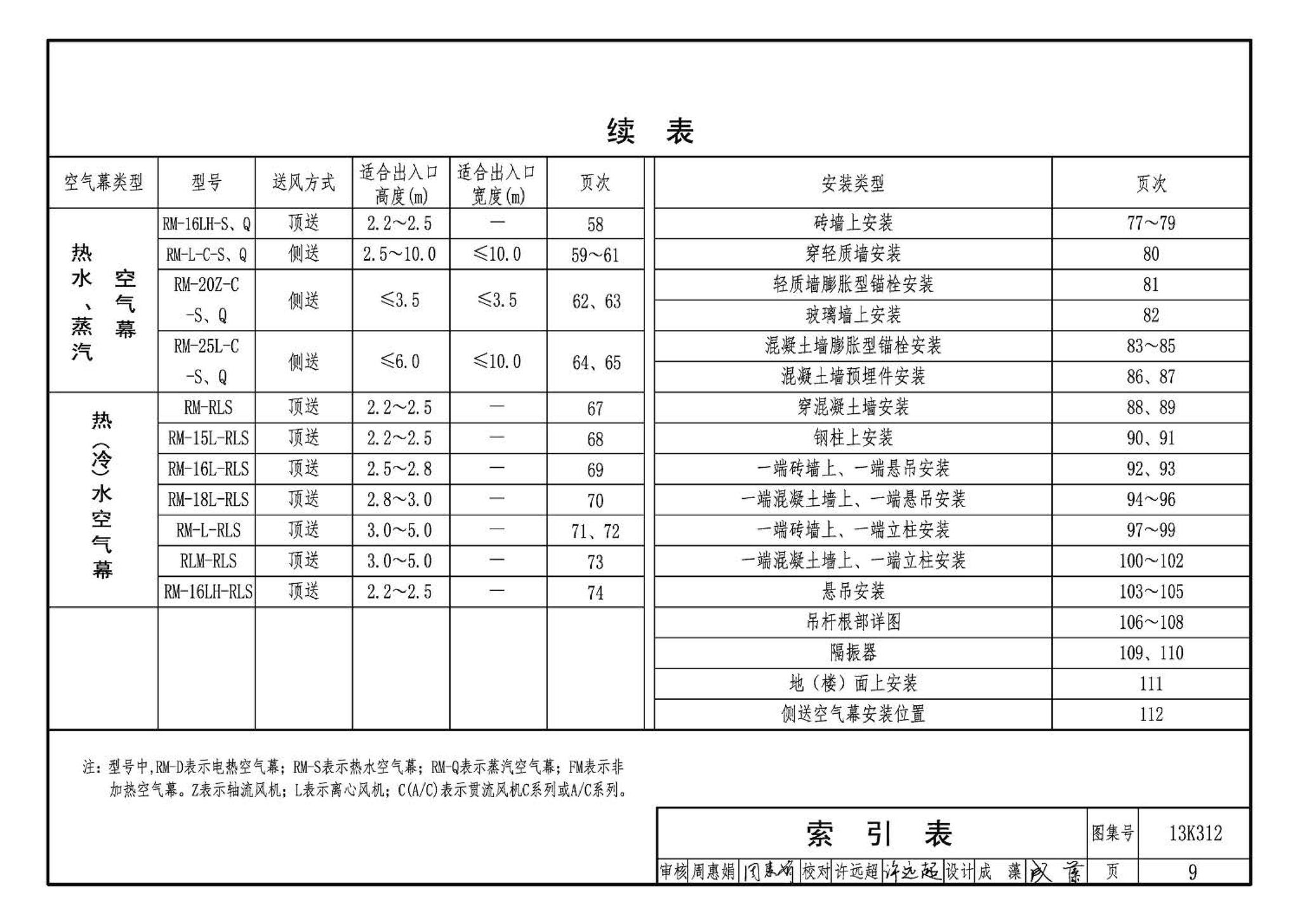 13K312--空气幕选用与安装