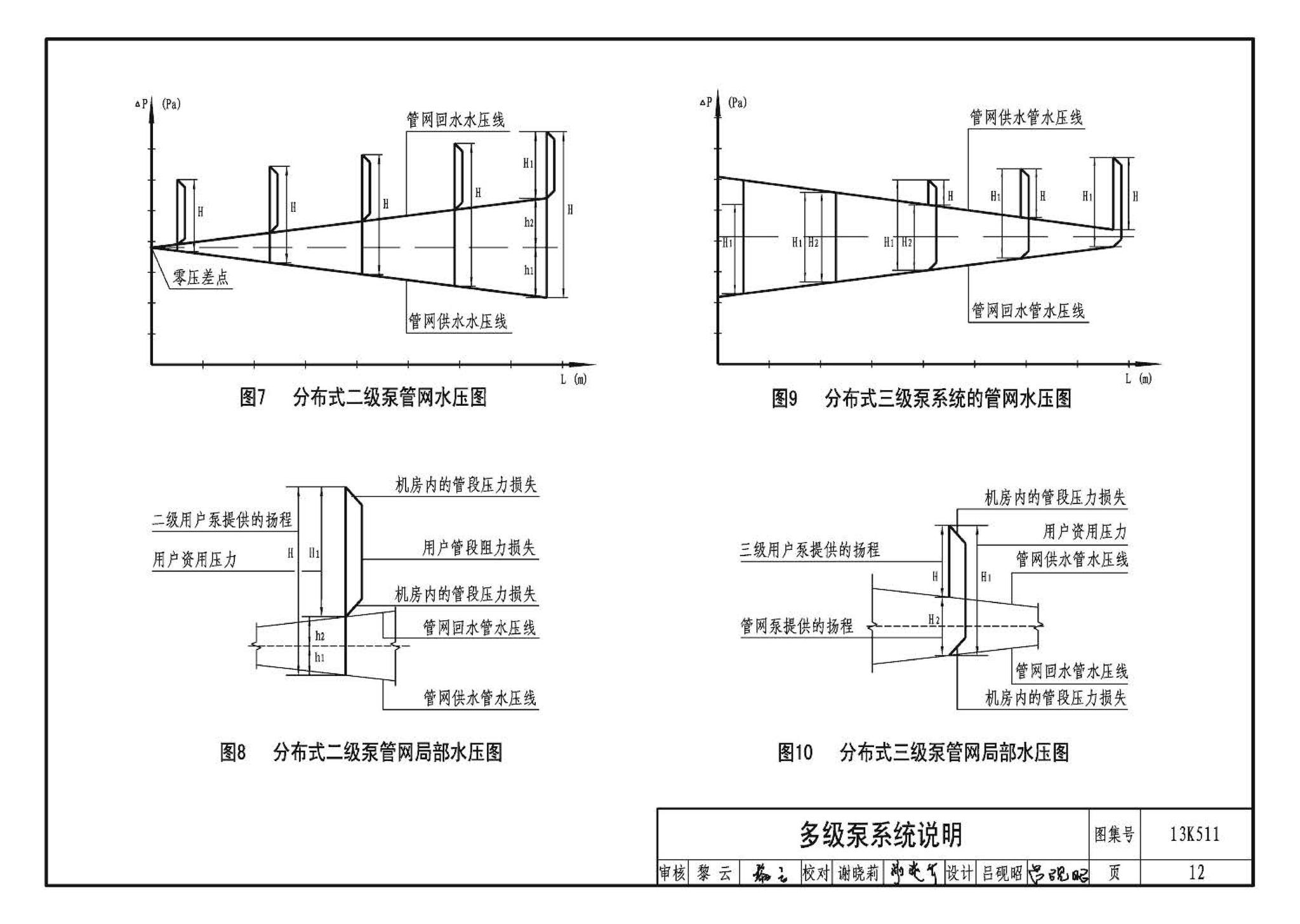 13K511--分布式冷热输配系统用户装置设计与安装