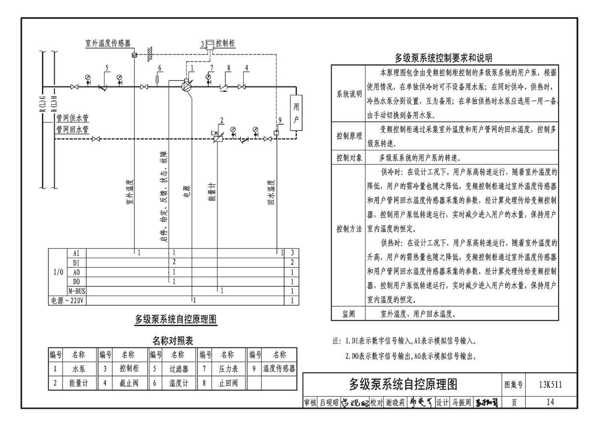 13K511--分布式冷热输配系统用户装置设计与安装