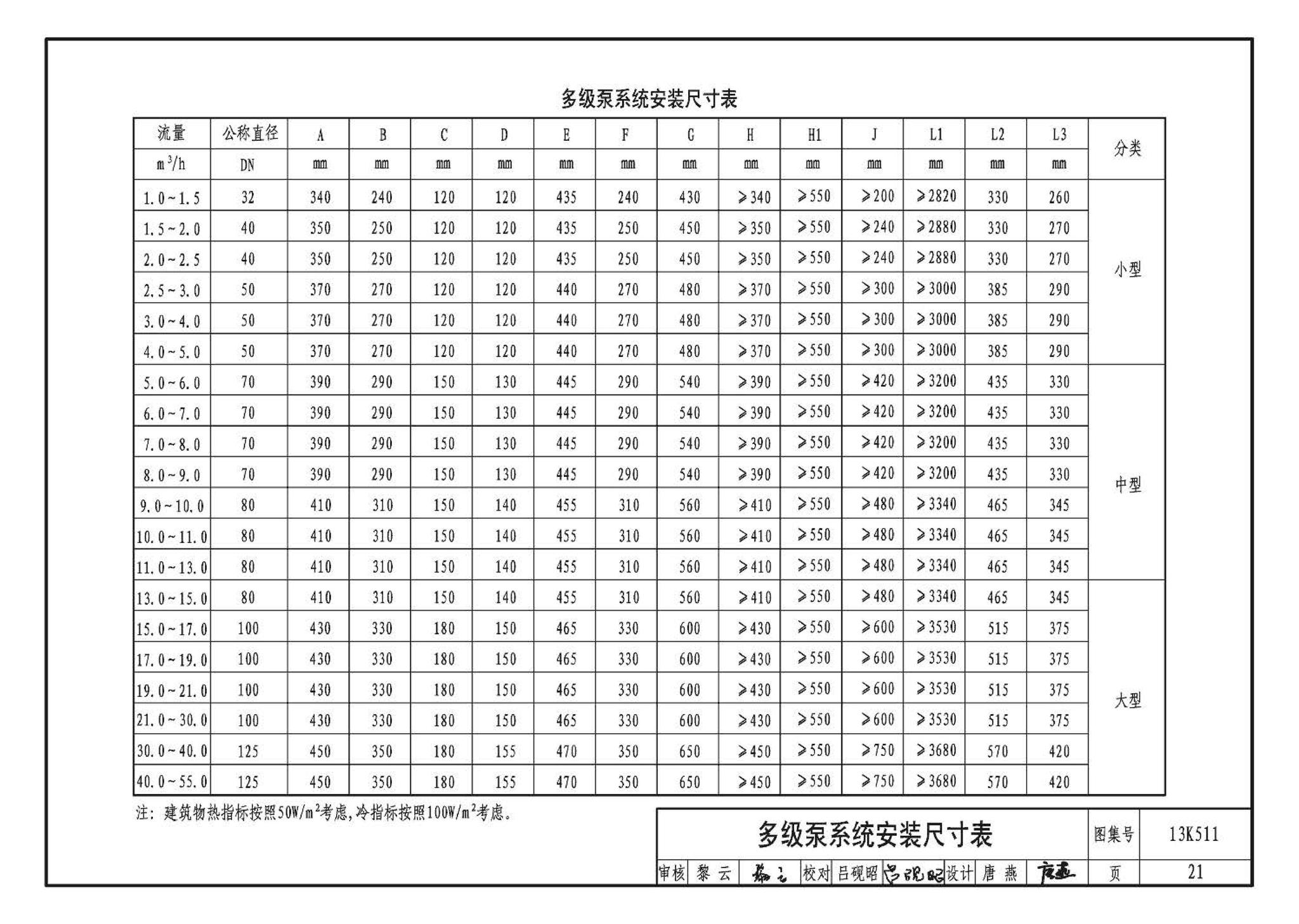 13K511--分布式冷热输配系统用户装置设计与安装