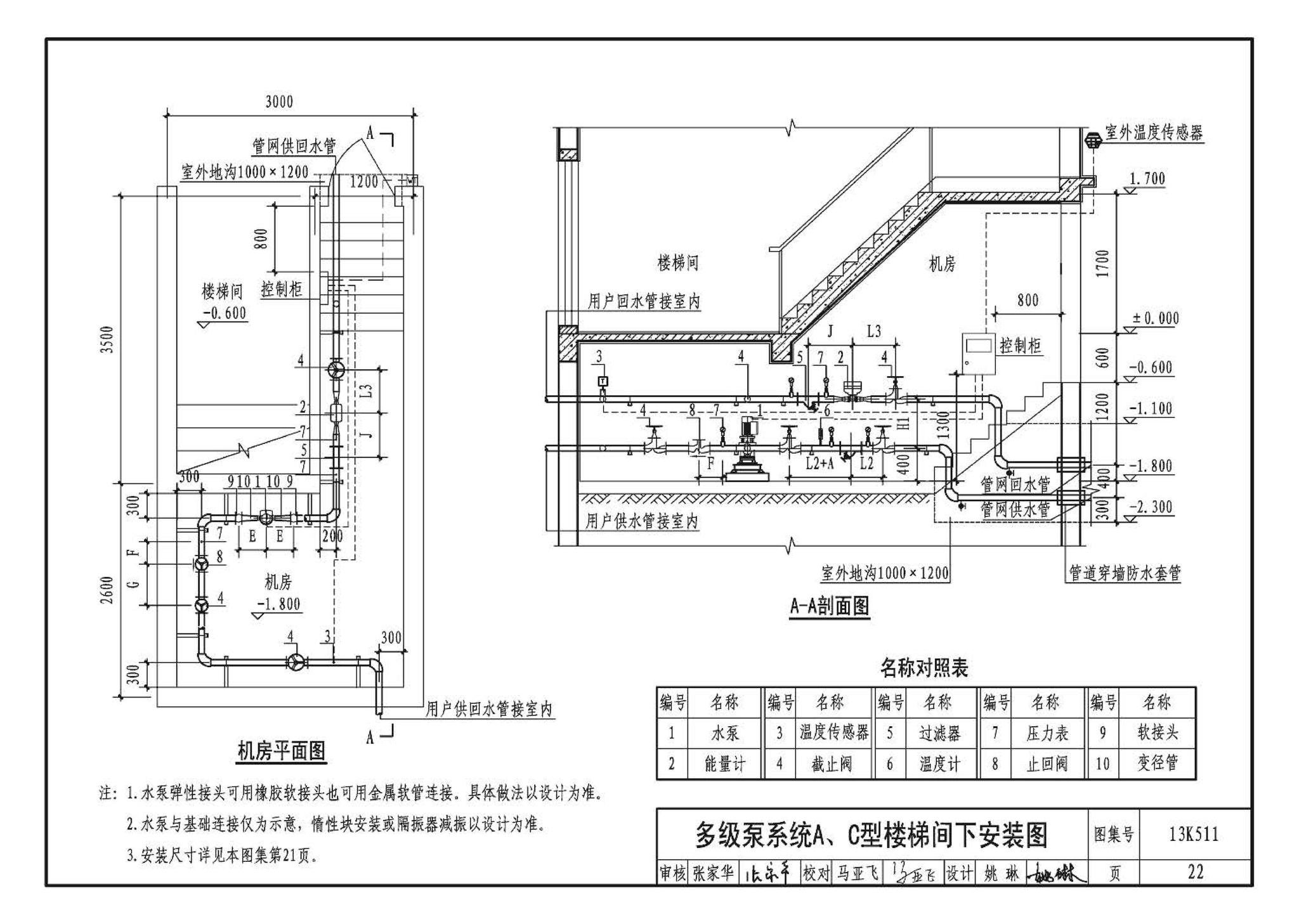 13K511--分布式冷热输配系统用户装置设计与安装