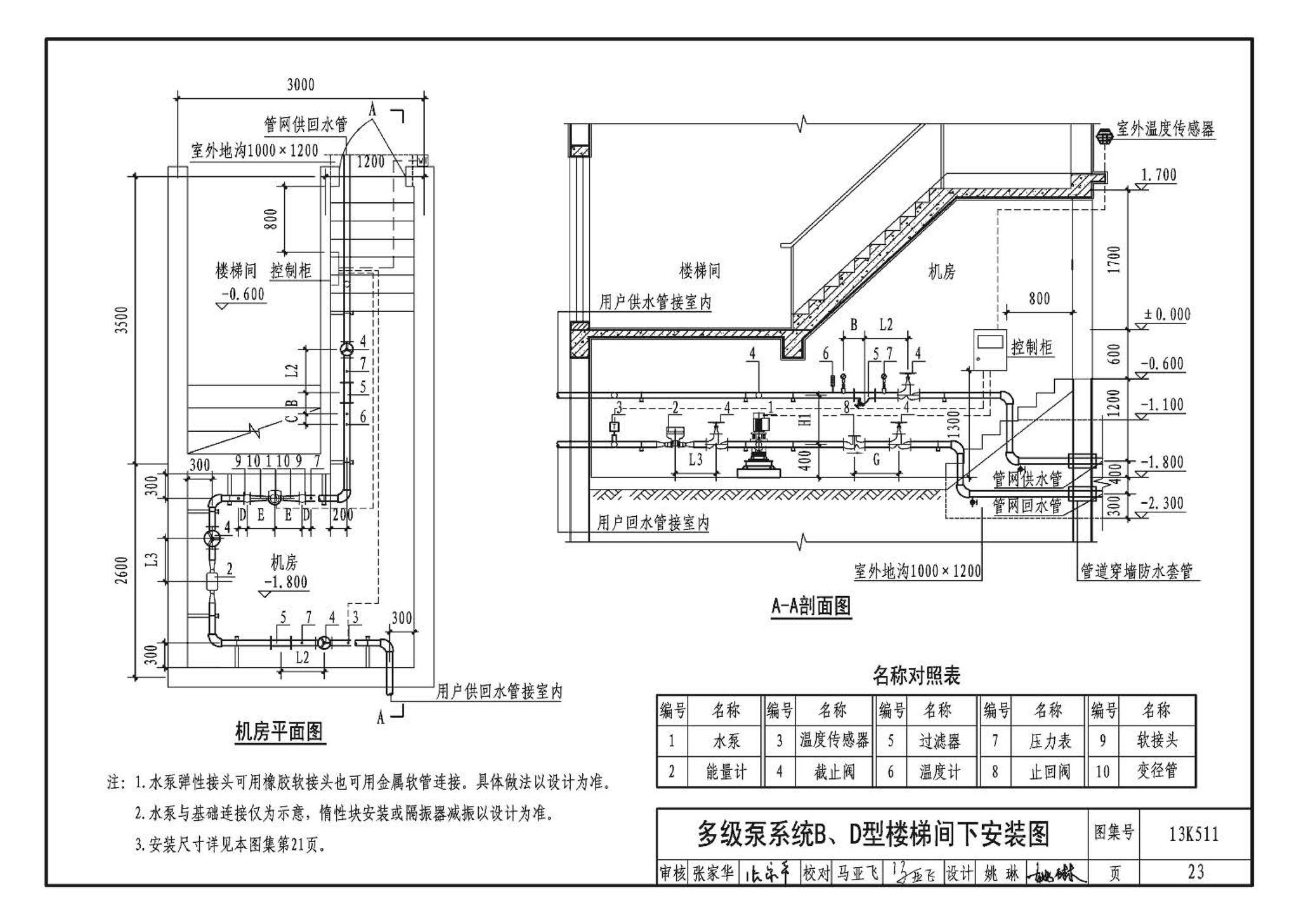 13K511--分布式冷热输配系统用户装置设计与安装