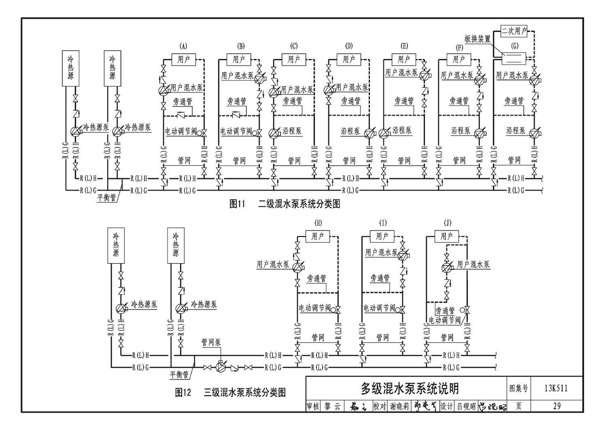 13K511--分布式冷热输配系统用户装置设计与安装