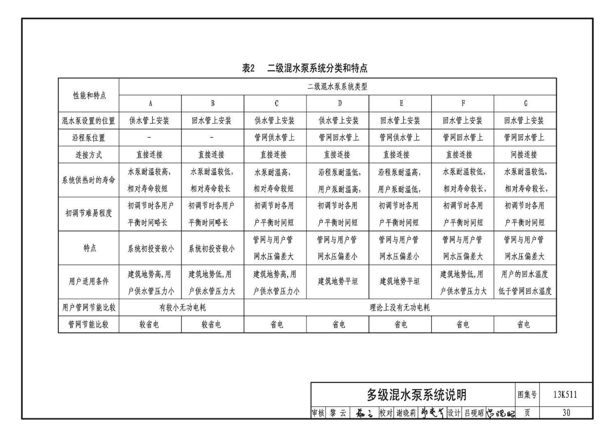 13K511--分布式冷热输配系统用户装置设计与安装